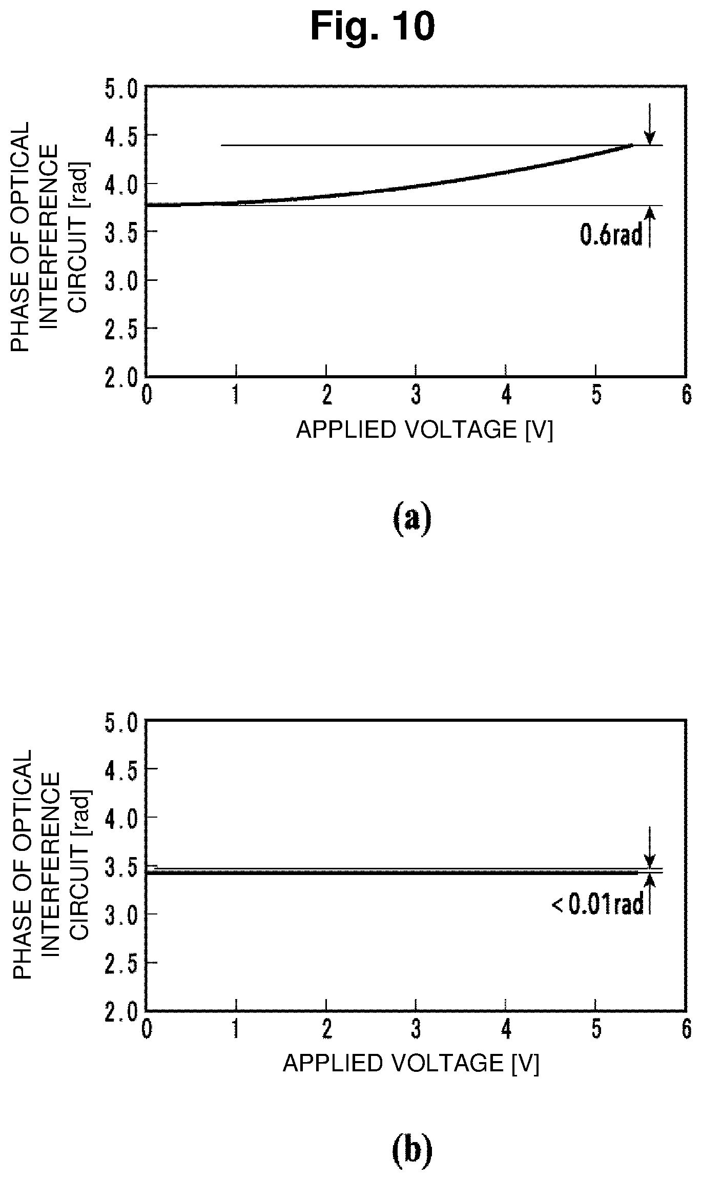 Patent US12099266 Figure 10 – Optical circuit with common ground configuration for resistors and thermo-optic phase shifters