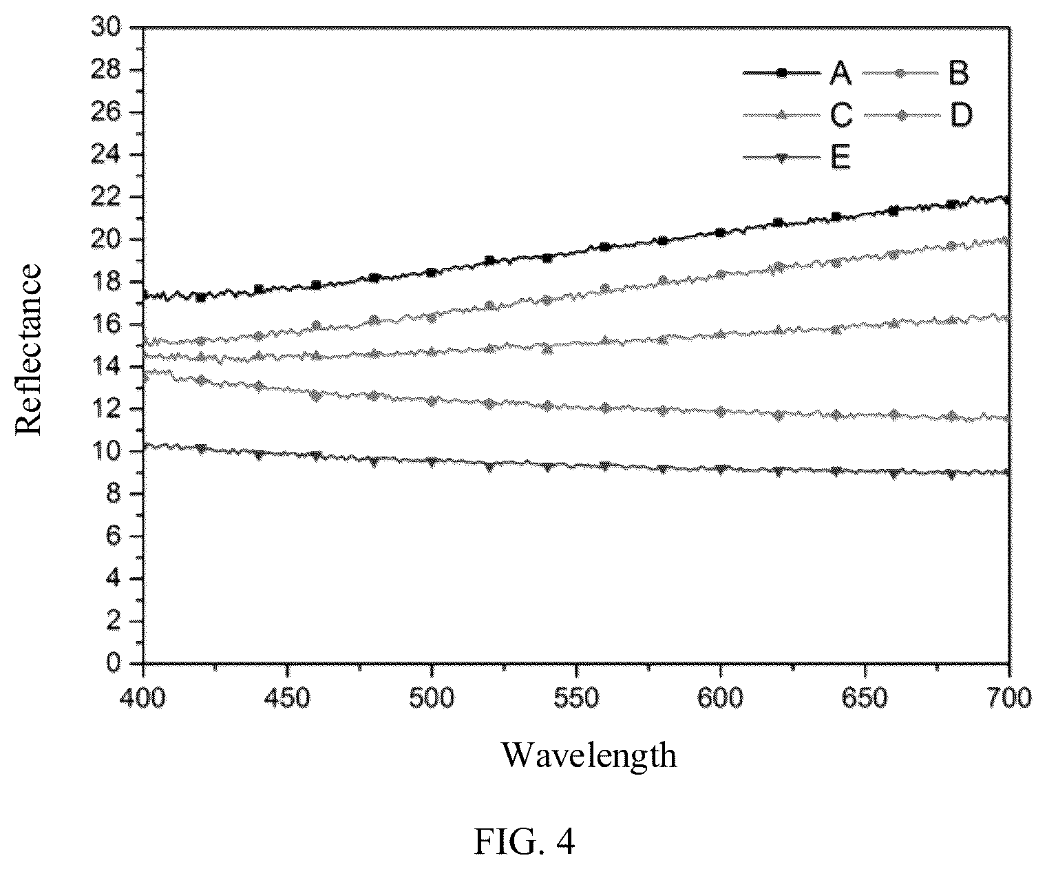 Patent US12099287 Figure 4 – Transparent projection screen, and manufacturing method for same