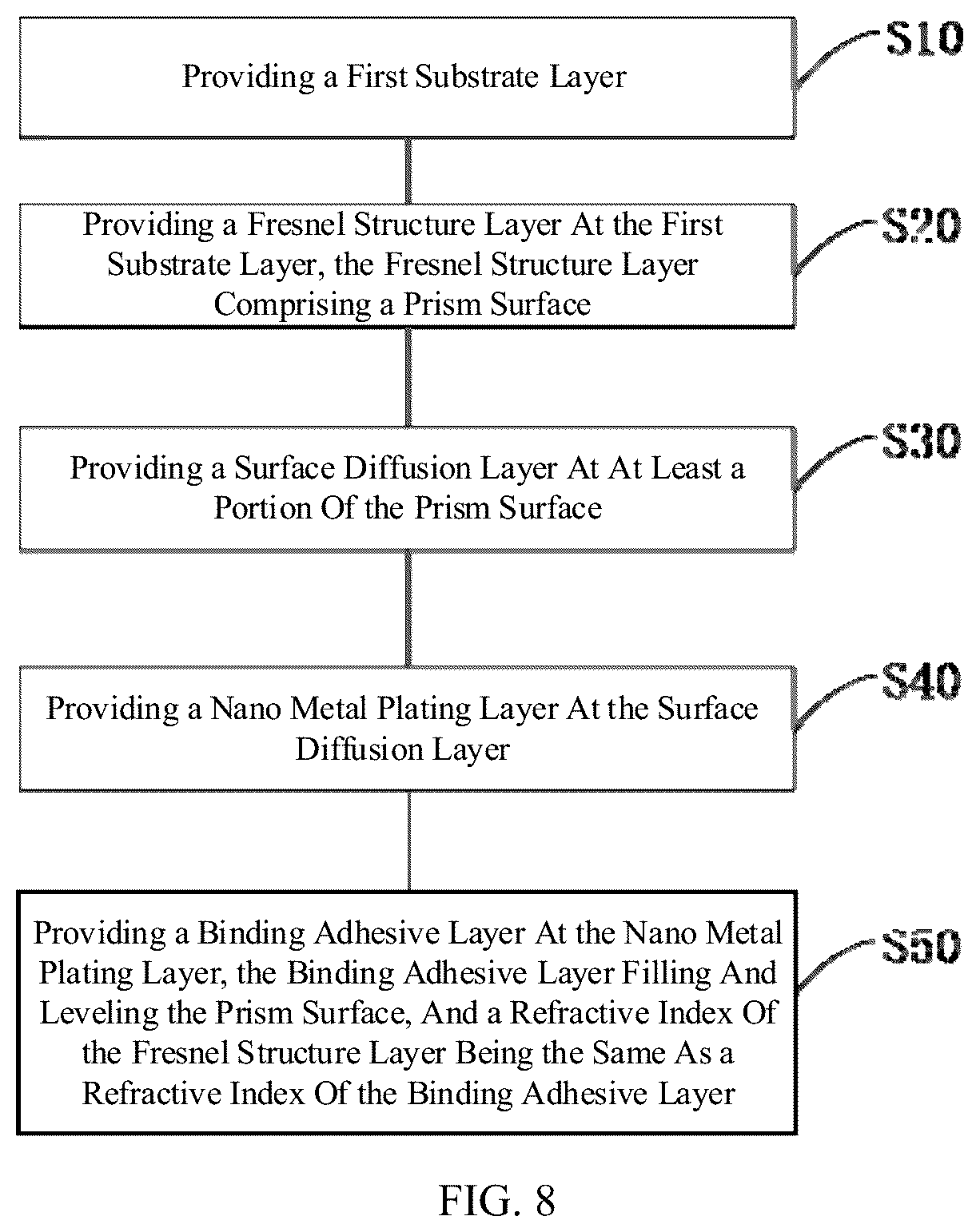 Patent US12099287 Figure 8 – Transparent projection screen, and manufacturing method for same