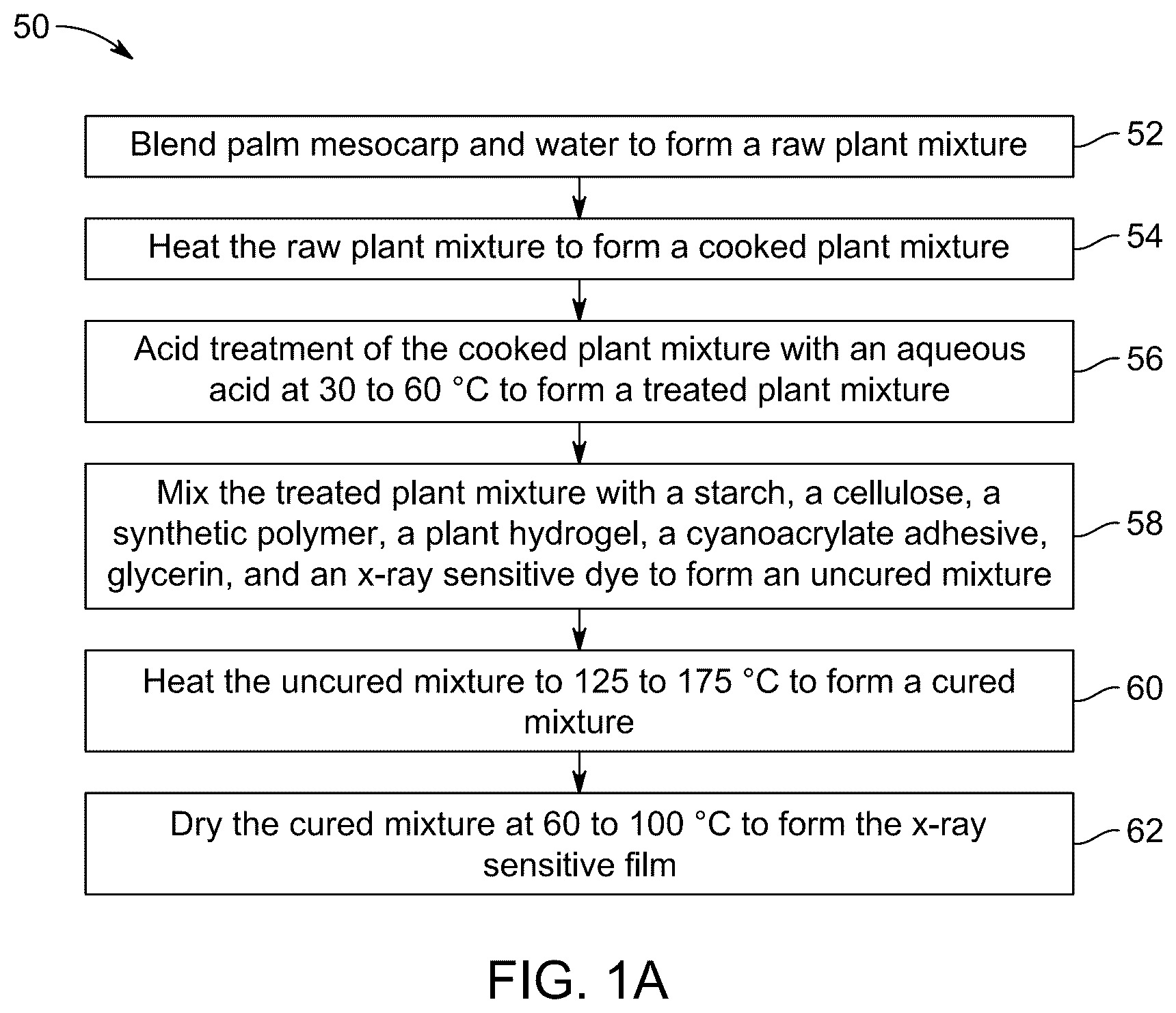 Patent US12099291 Figure 1 – Bio-derived x-ray-sensitive film and a method of preparation thereof