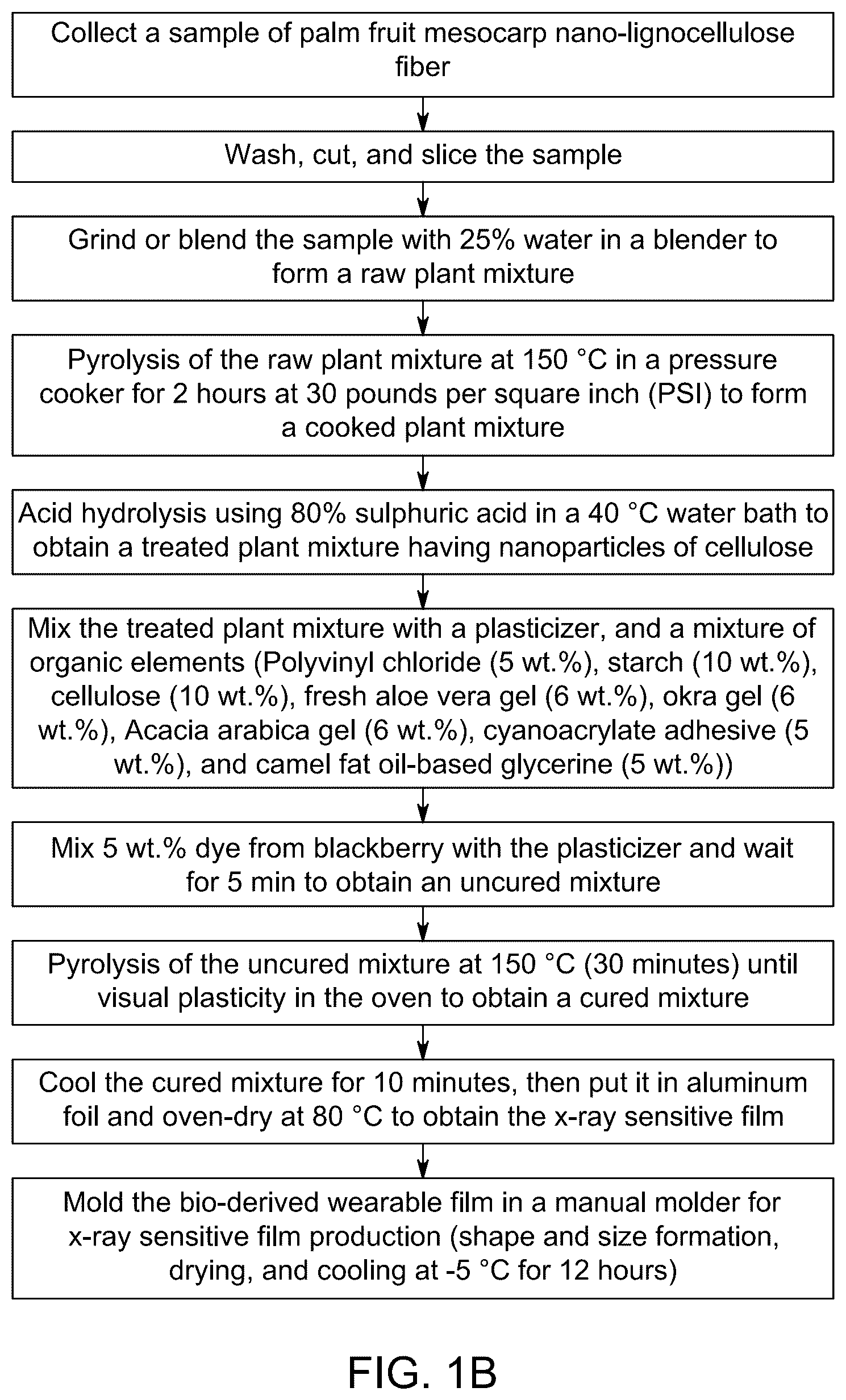 Patent US12099291 Figure 2 – Bio-derived x-ray-sensitive film and a method of preparation thereof