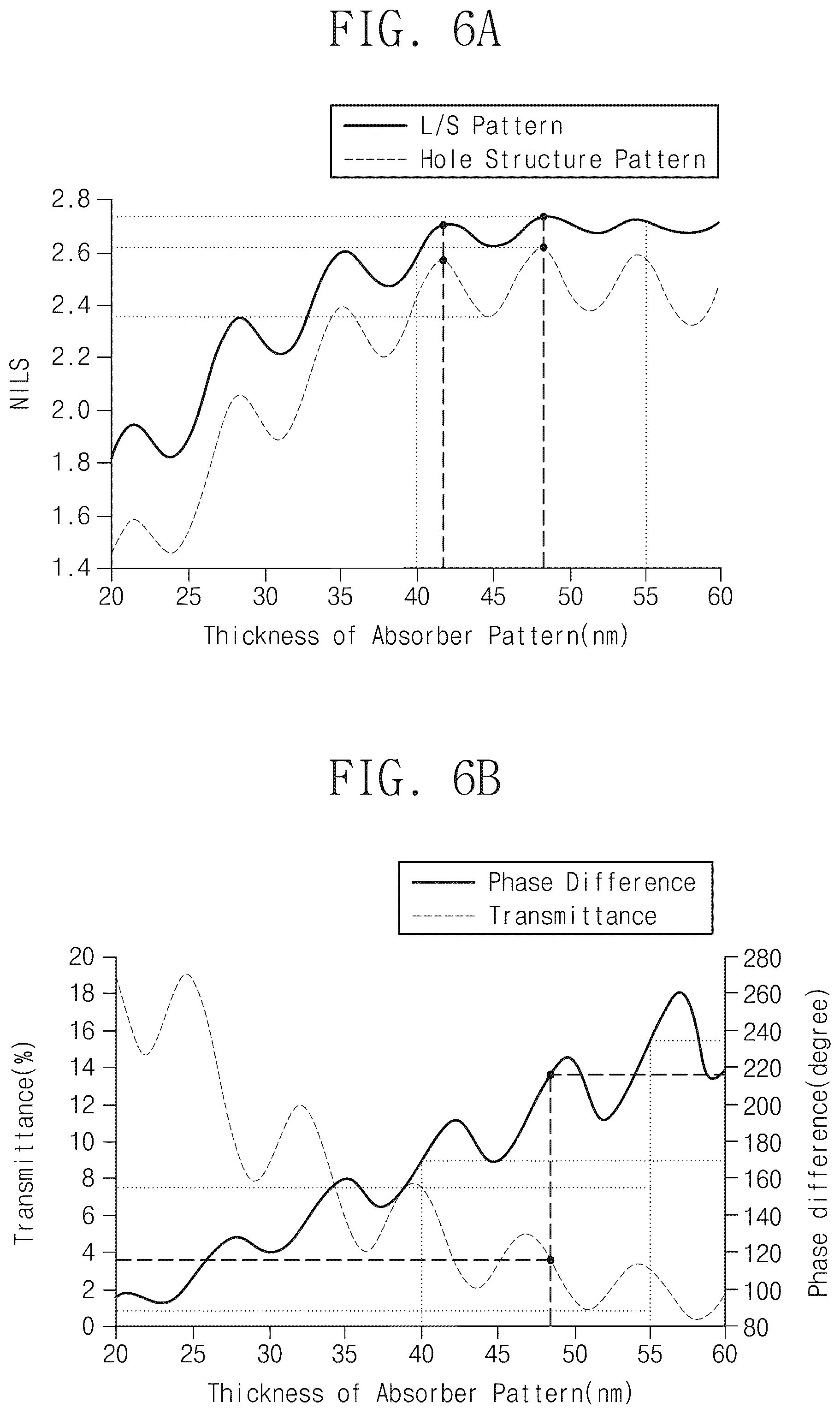 Patent US12099293 Figure 5 – Phase shift mask for extreme ultraviolet lithography and a method of manufacturing a semiconductor device using the same