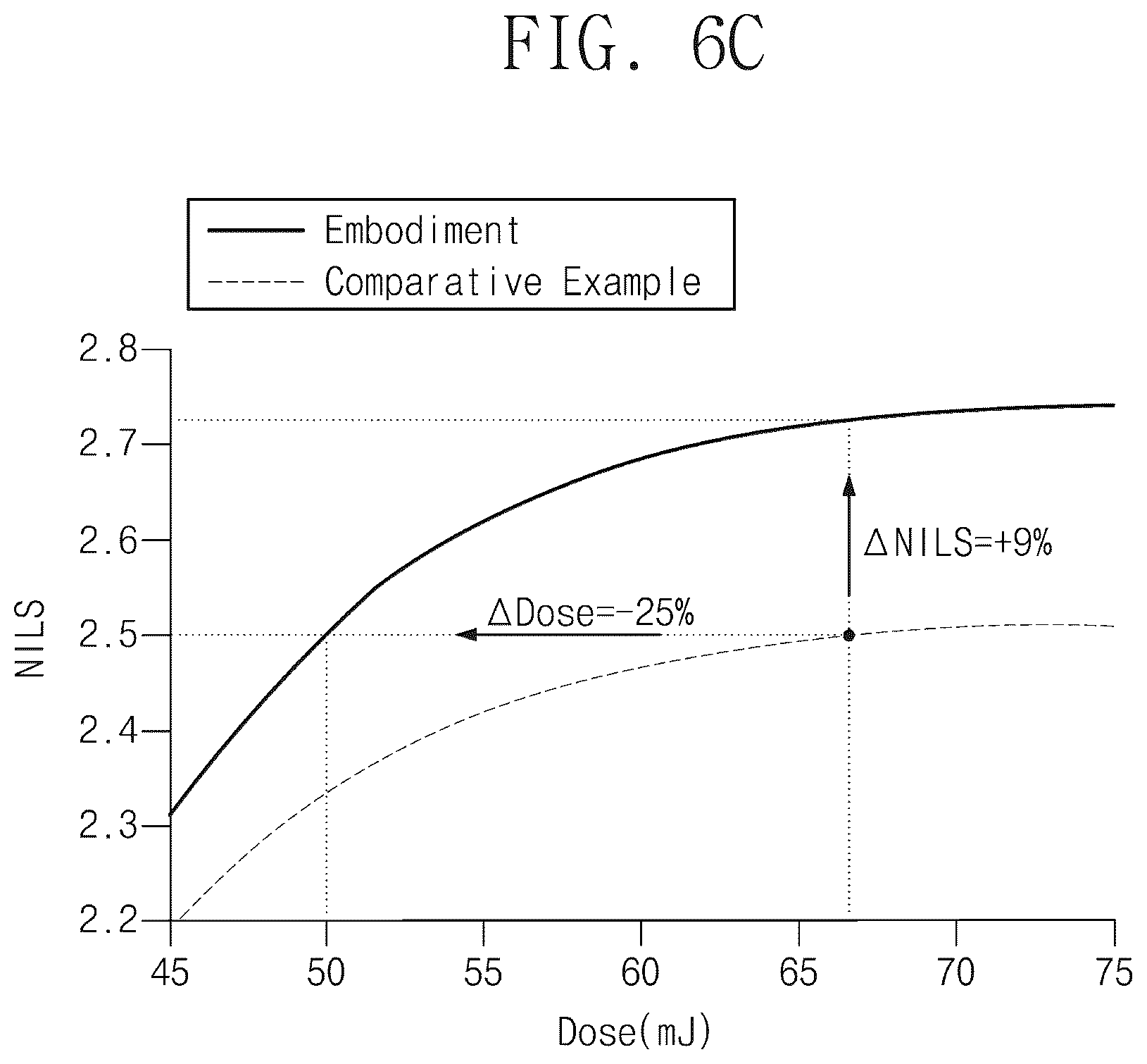 Patent US12099293 Figure 6 – Phase shift mask for extreme ultraviolet lithography and a method of manufacturing a semiconductor device using the same