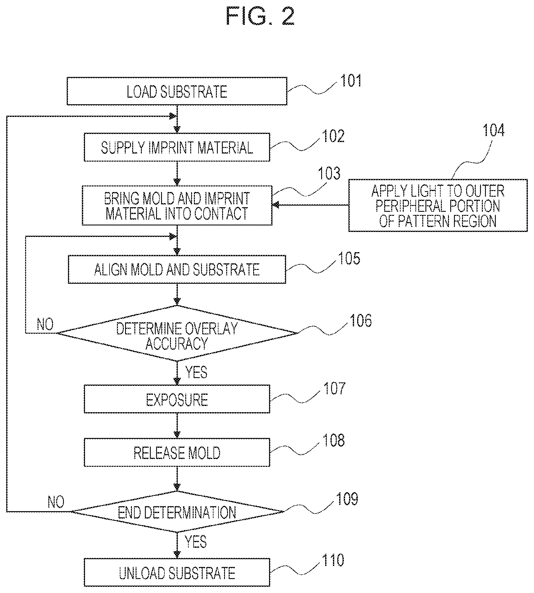 Patent US12099295 Figure 2 – Imprint apparatuses and article manufacturing methods applying viscosity increases without curing of imprint material