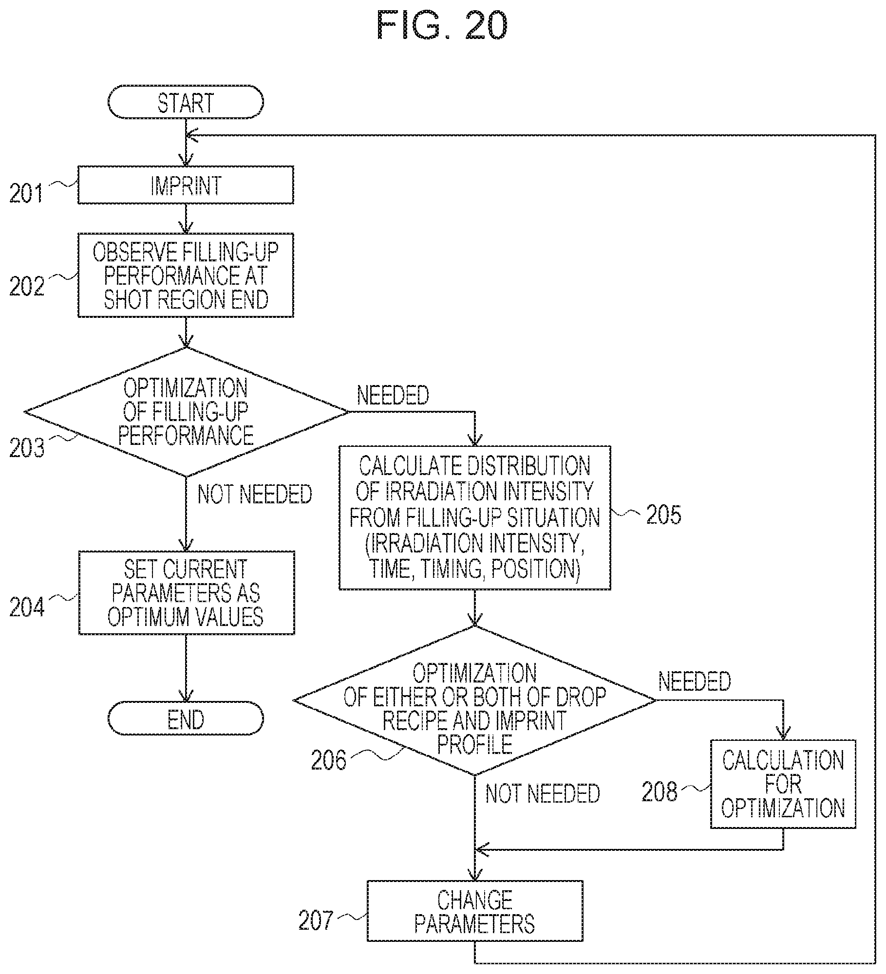 Patent US12099295 Figure 20 – Imprint apparatuses and article manufacturing methods applying viscosity increases without curing of imprint material