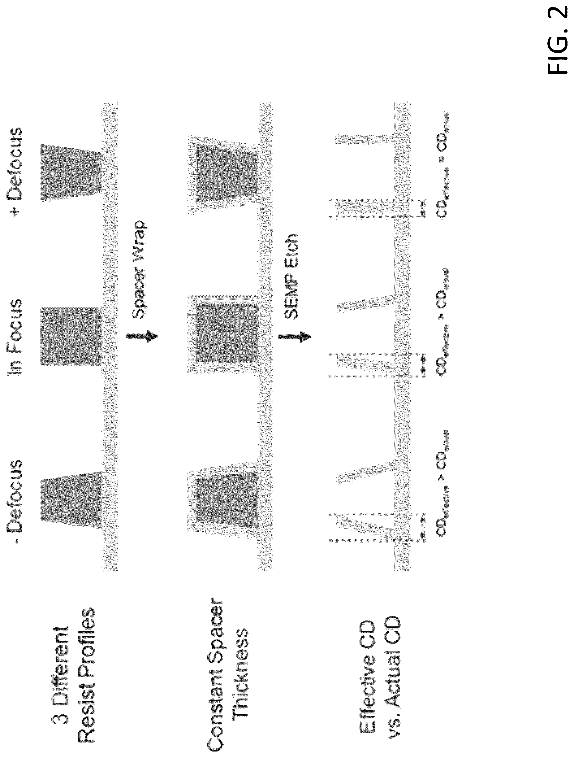Patent US12099299 Figure 2 – Method of patterning a substrate using a sidewall spacer etch mask