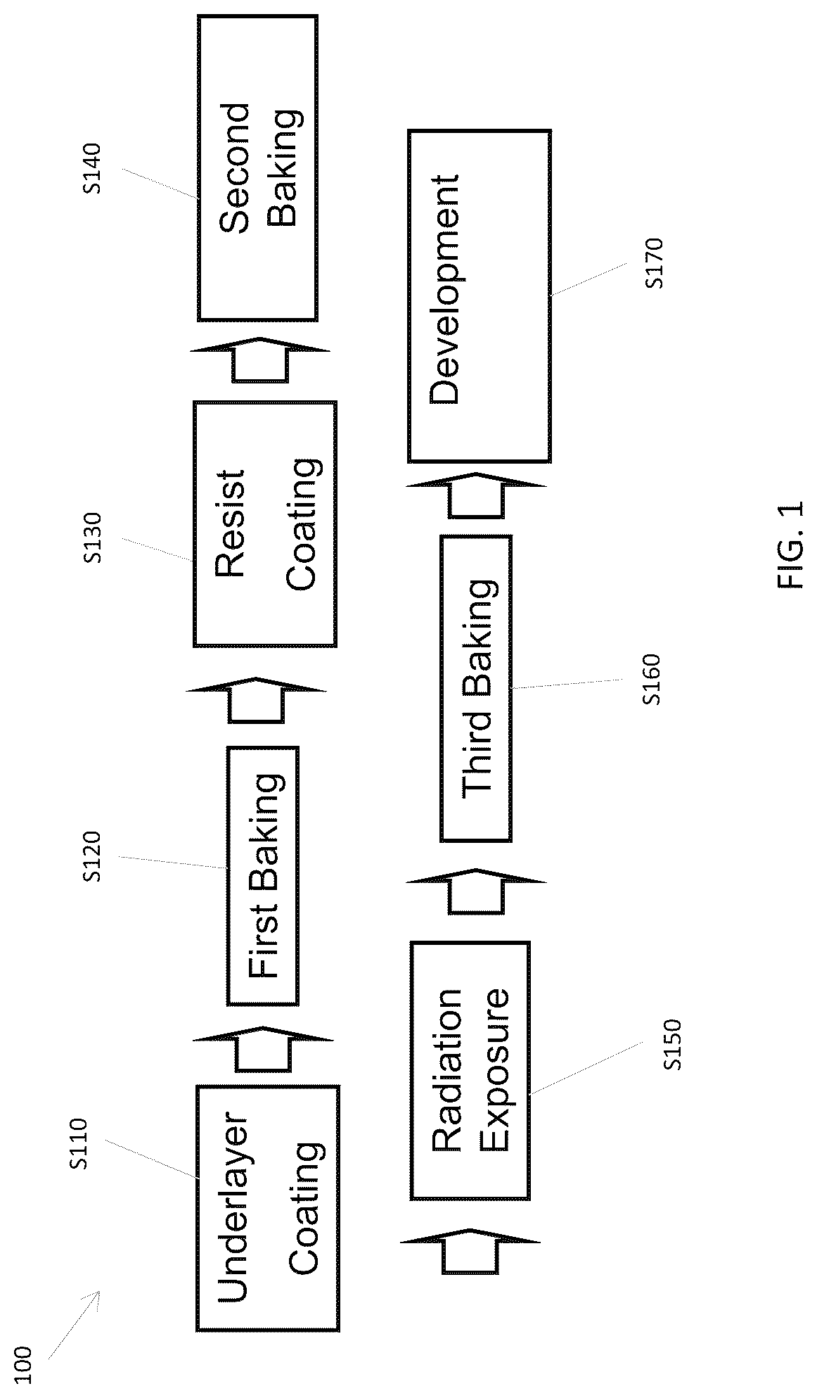 Patent US12099301 Figure 1 – Underlayer composition and method of manufacturing a semiconductor device