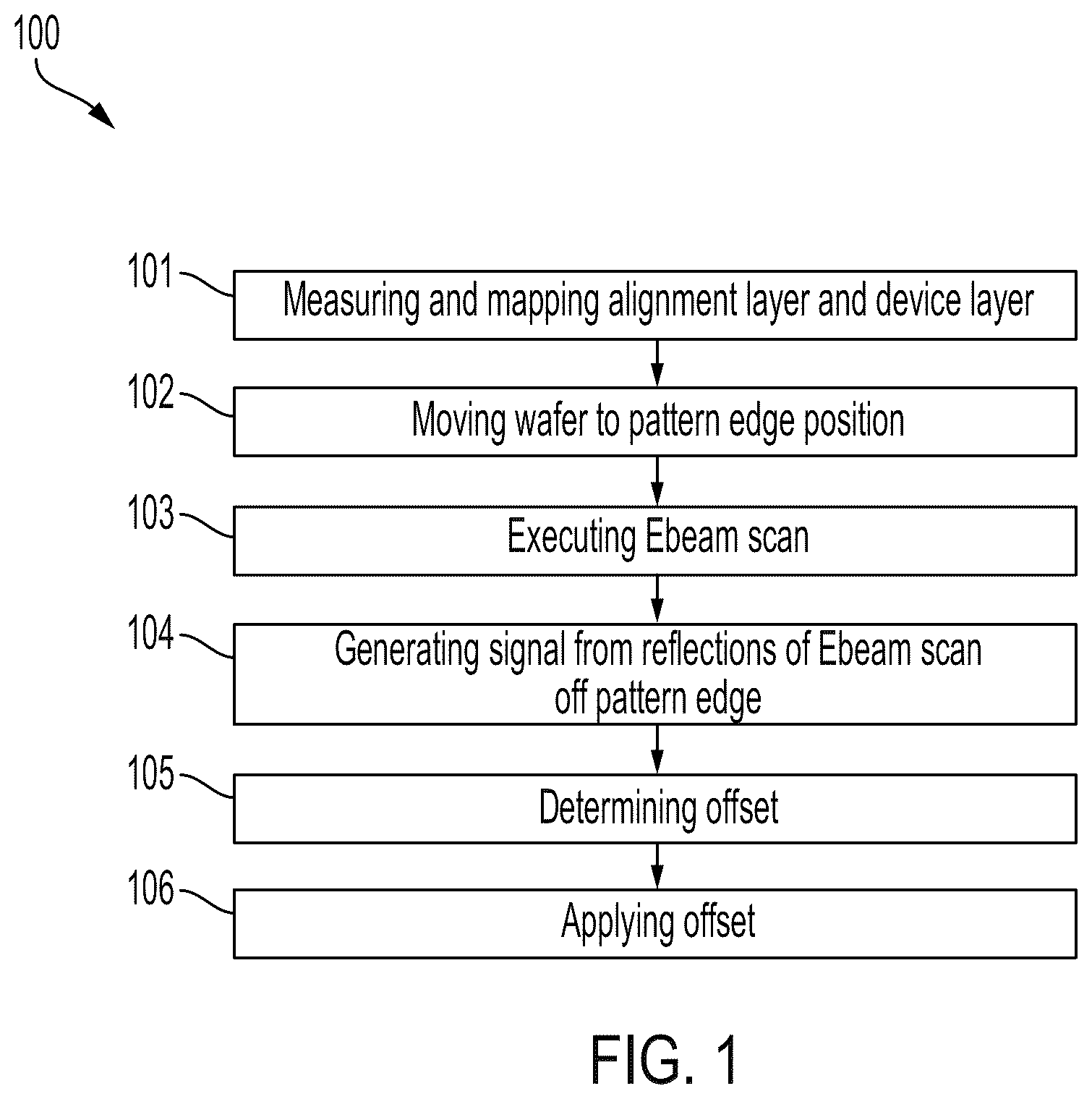 Patent US12099304 Figure 1 – Electron beam lithography with dynamic fin overlay correction