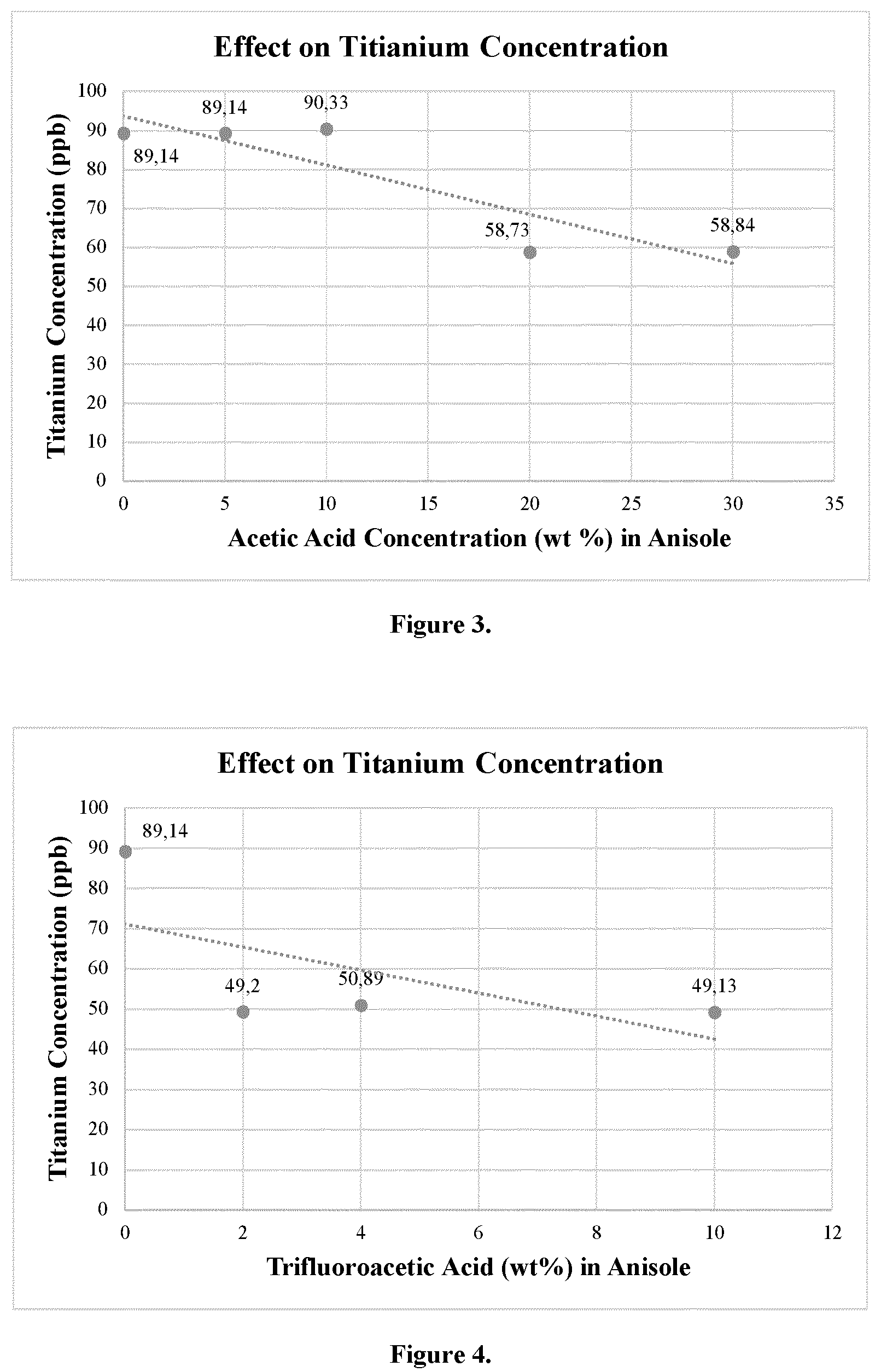 Patent US12099305 Figure 2 – Rinse and method of use thereof for removing edge protection layers and residual metal hardmask components