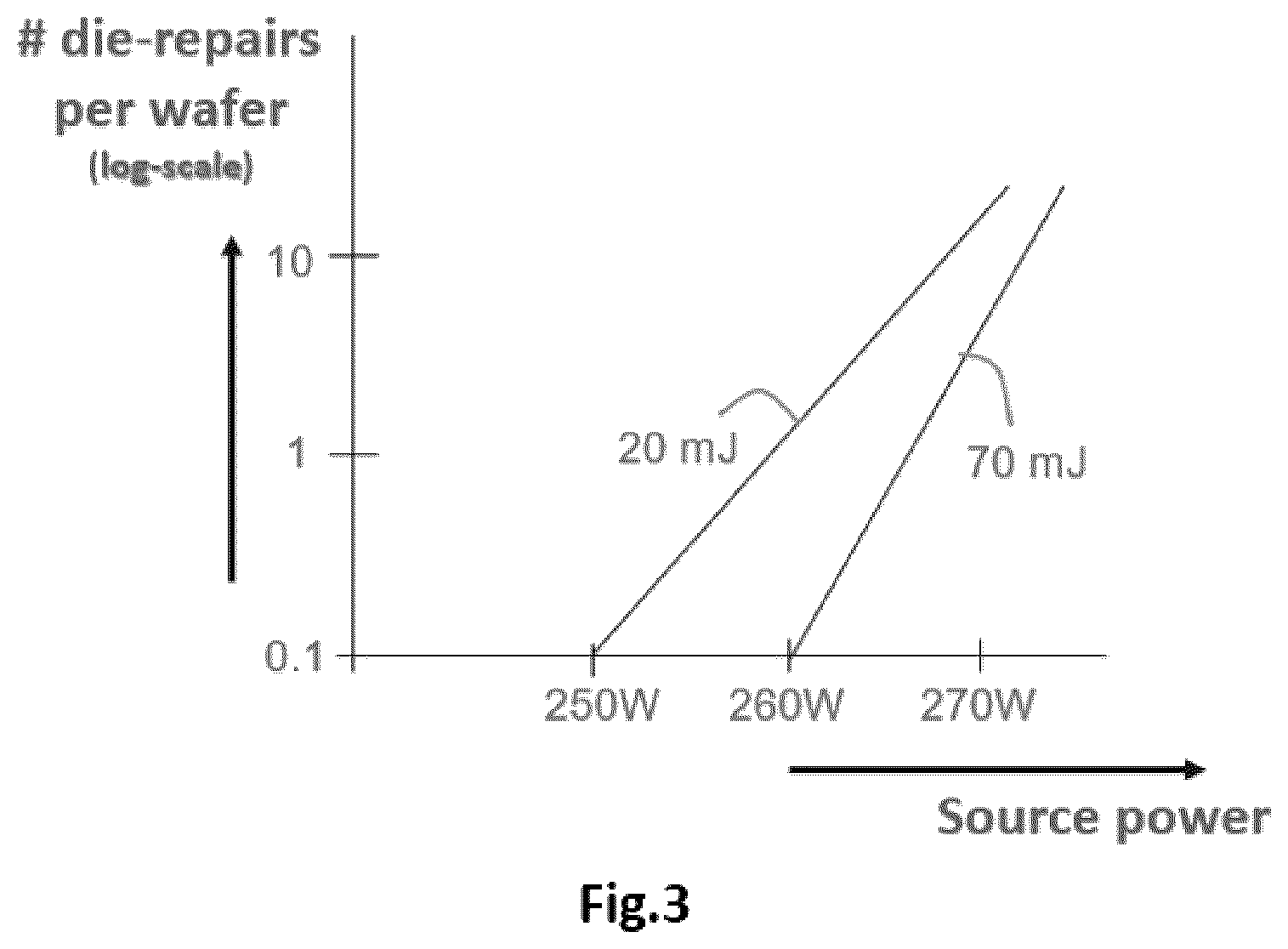 Patent US12099306 Figure 2 – Method for controlling a lithographic system