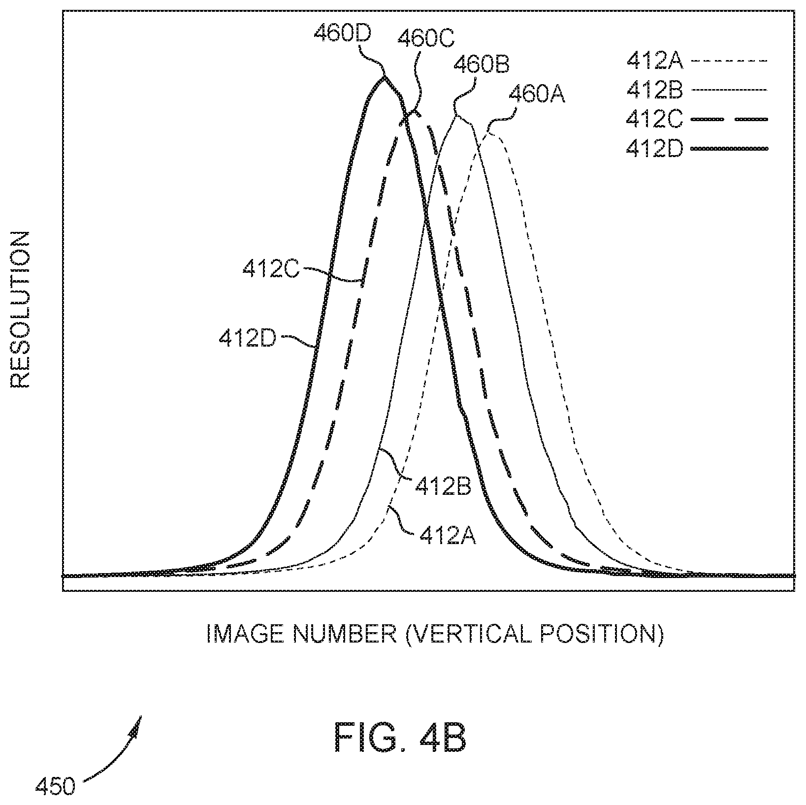 Patent US12099308 Figure 5 – Methods and apparatus for correcting lithography systems