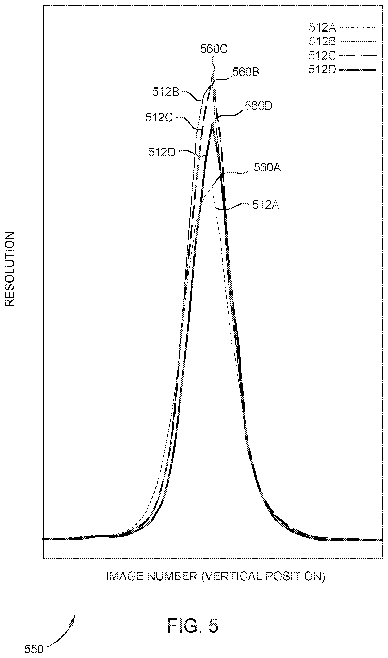 Patent US12099308 Figure 6 – Methods and apparatus for correcting lithography systems