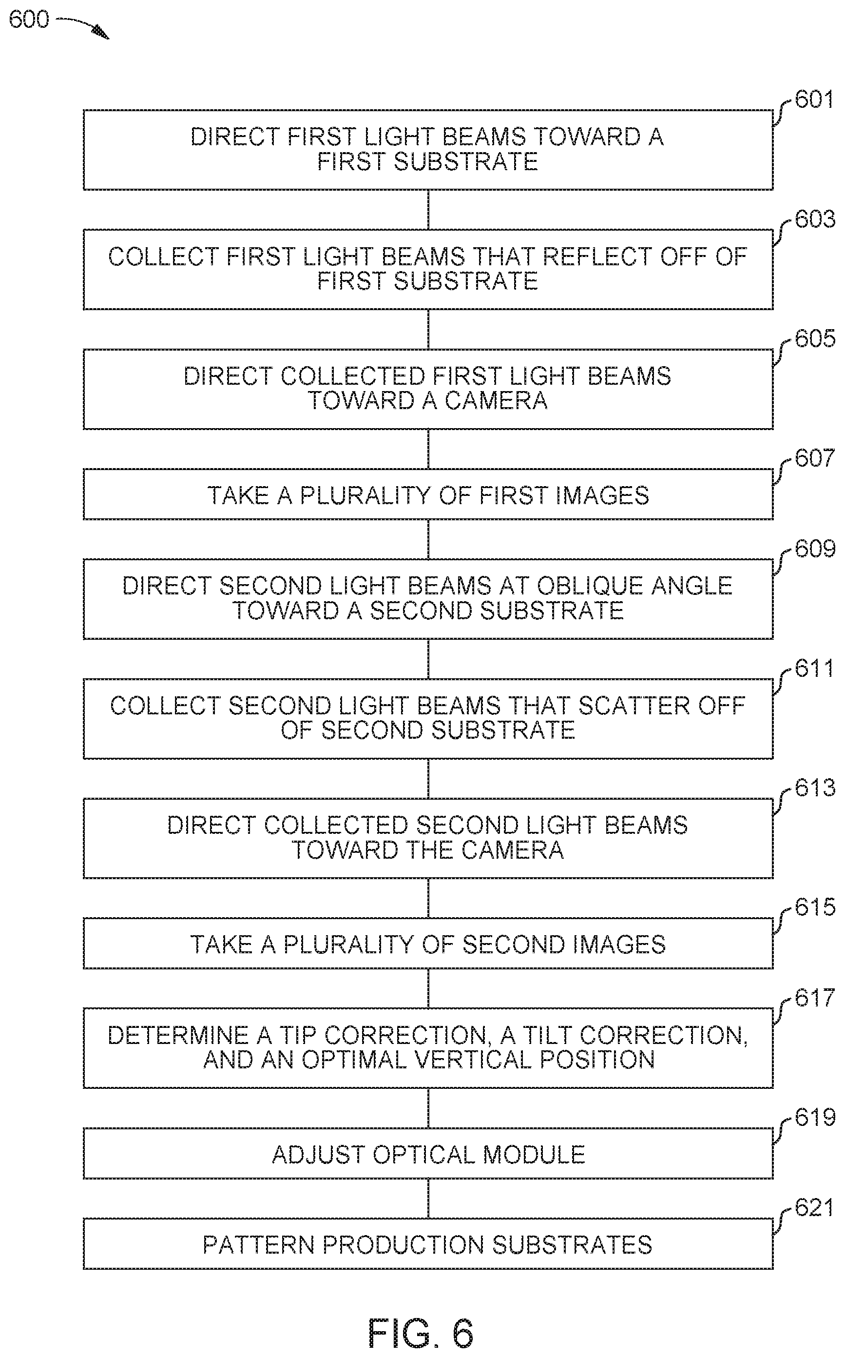 Patent US12099308 Figure 7 – Methods and apparatus for correcting lithography systems