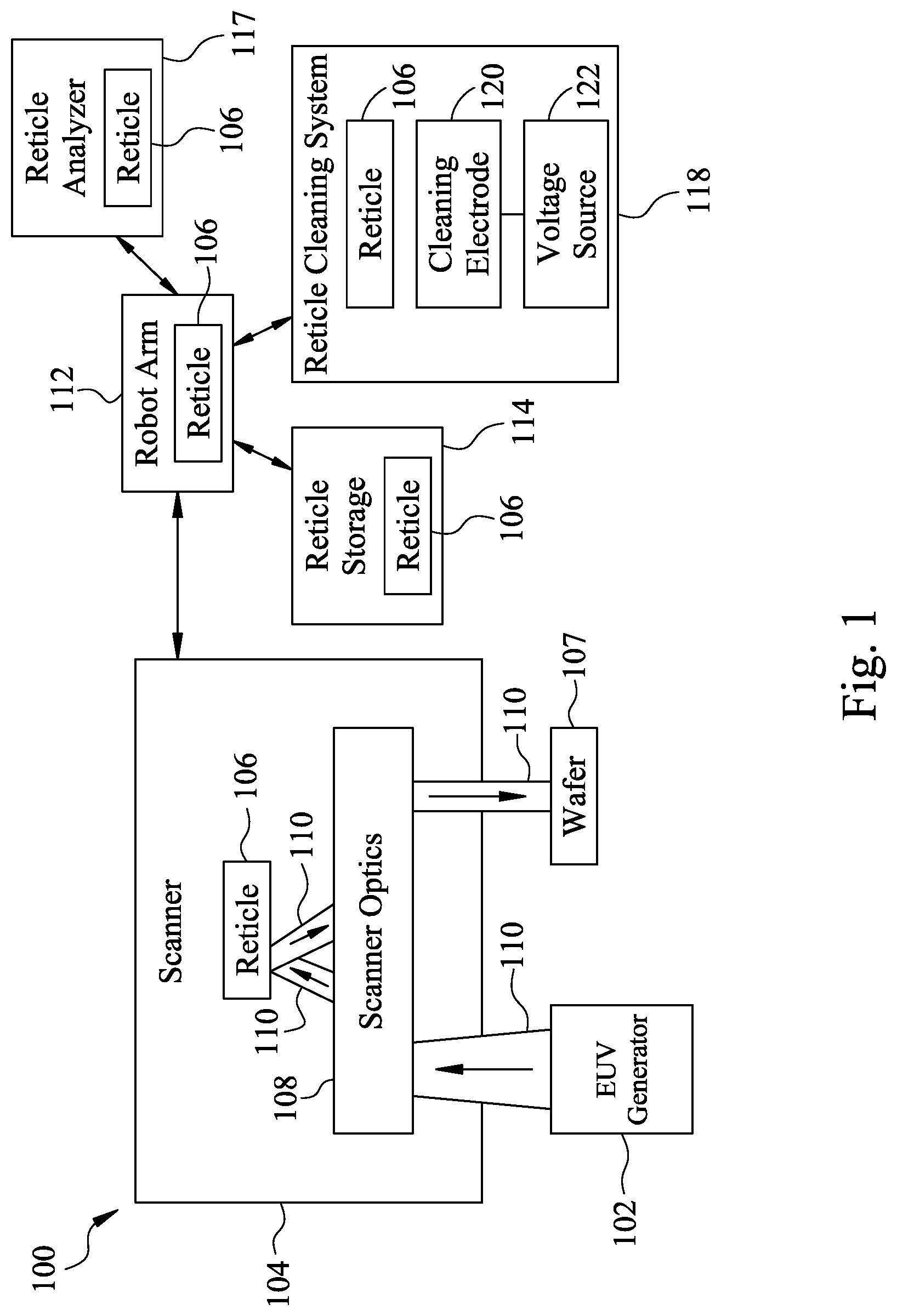 Patent US12099310 Figure 1 – System and method for cleaning an EUV mask