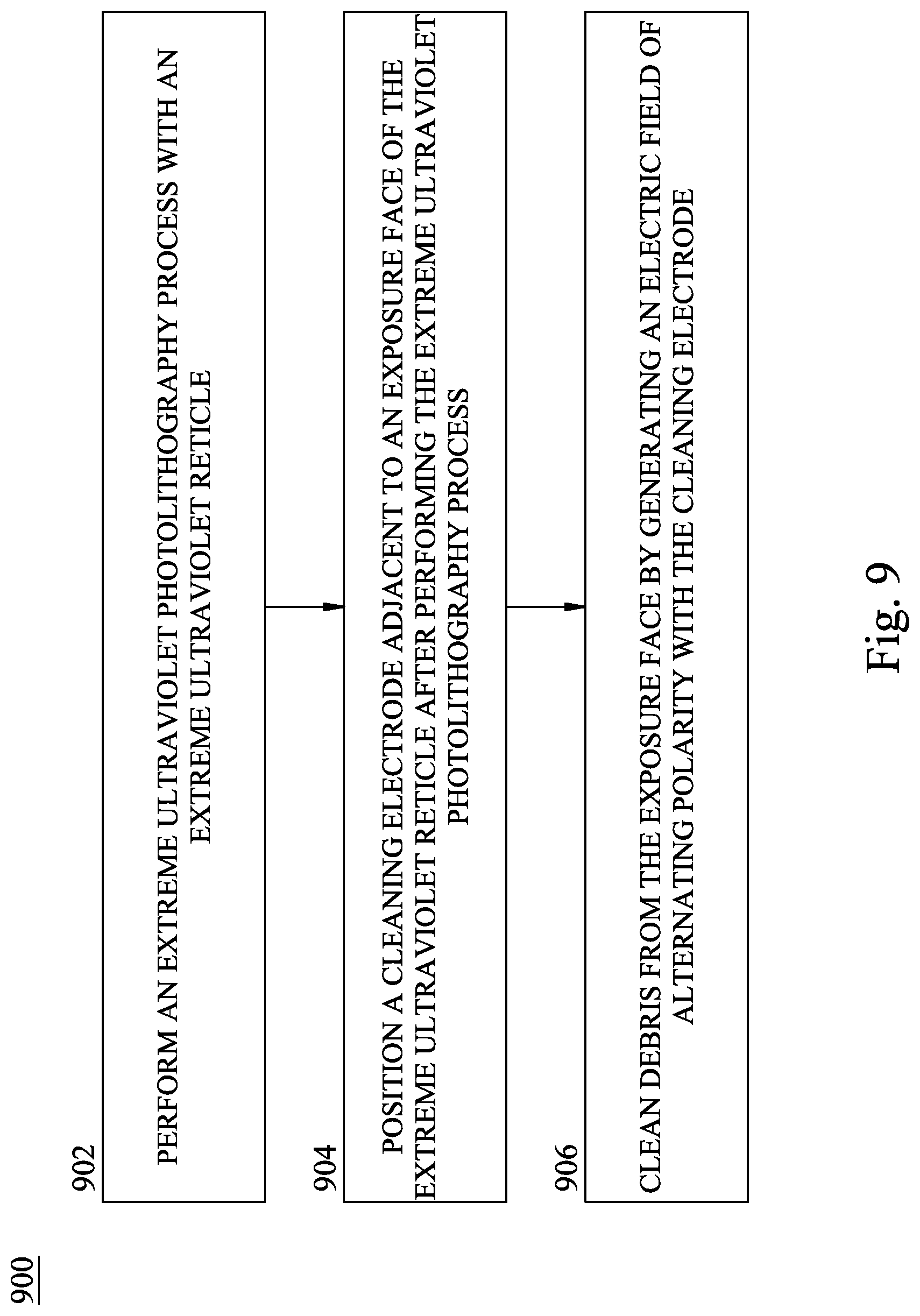 Patent US12099310 Figure 14 – System and method for cleaning an EUV mask