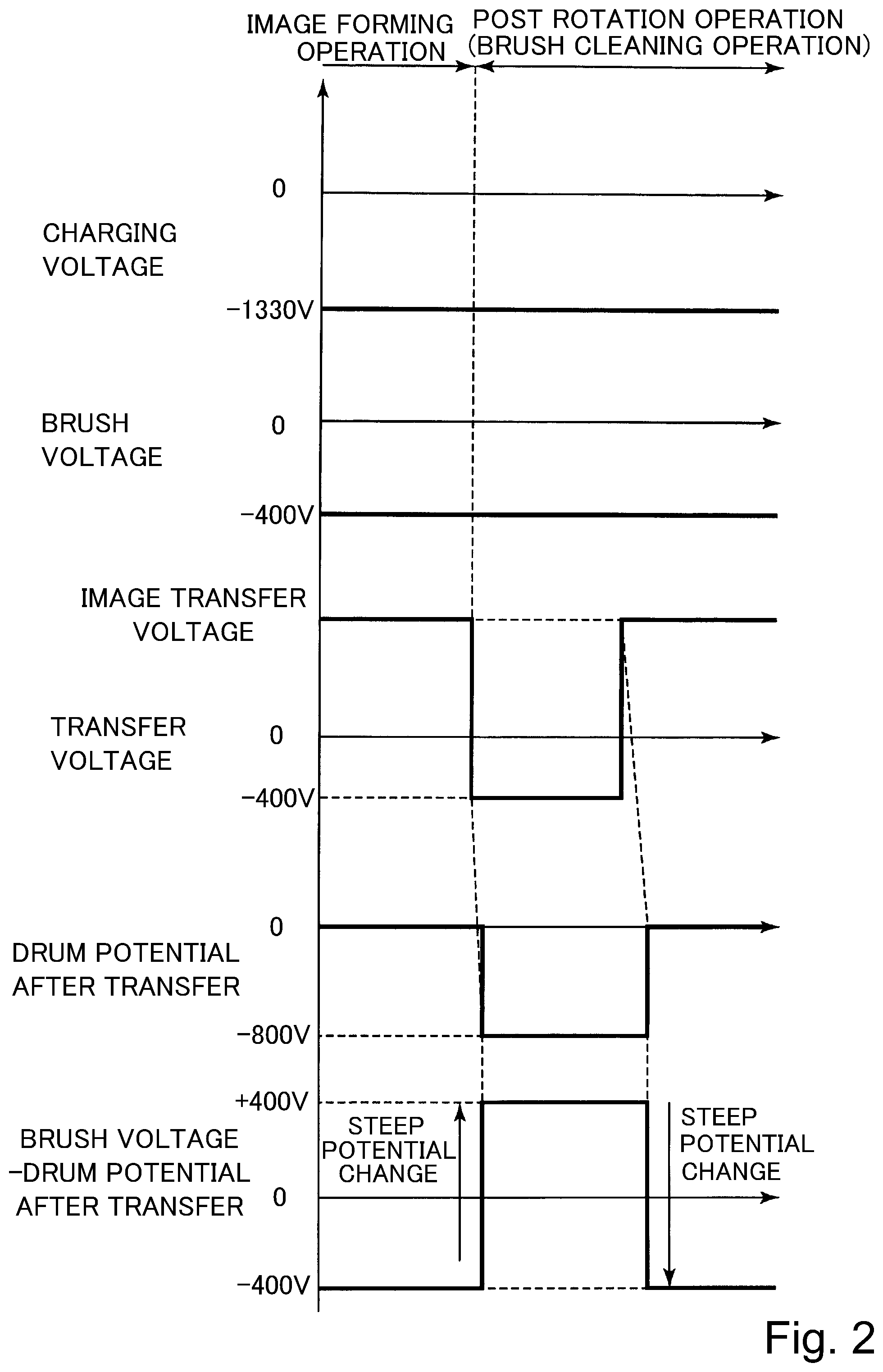 Patent US12099315 Figure 2 – Image forming apparatus