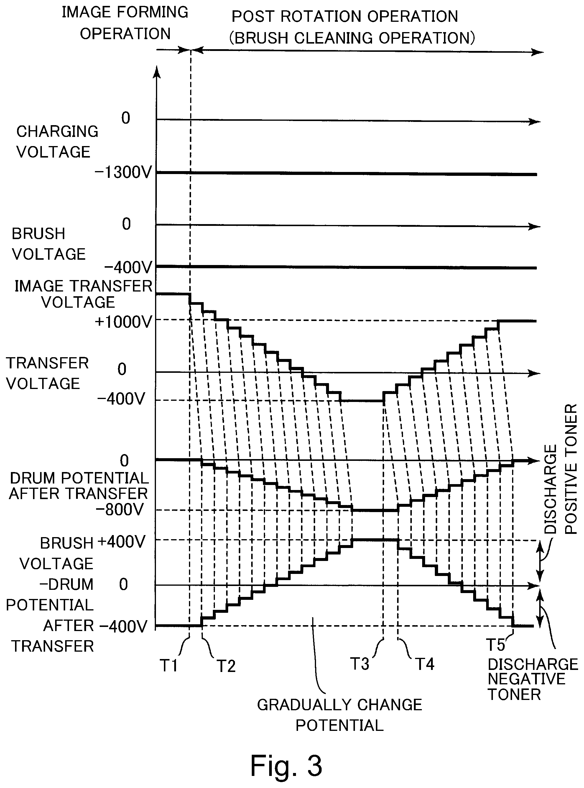 Patent US12099315 Figure 3 – Image forming apparatus