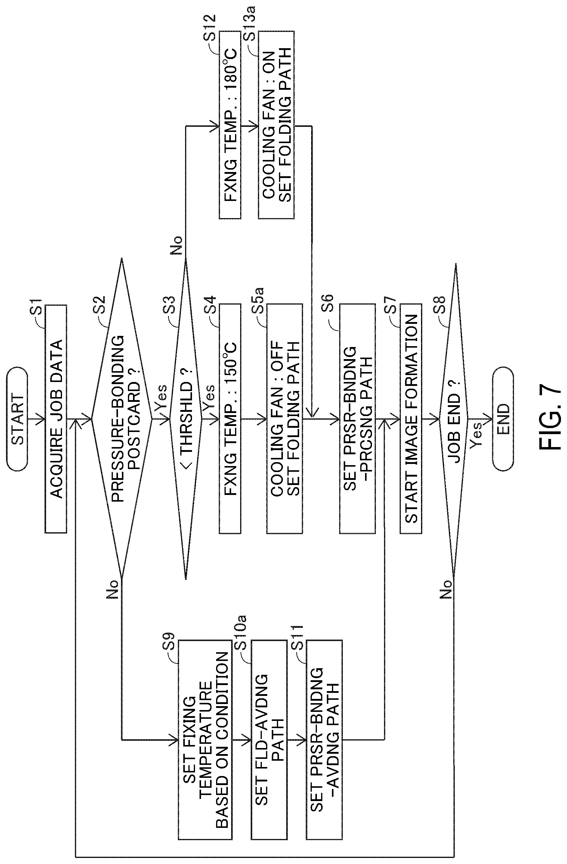 Patent US12099321 Figure 7 – Image forming system