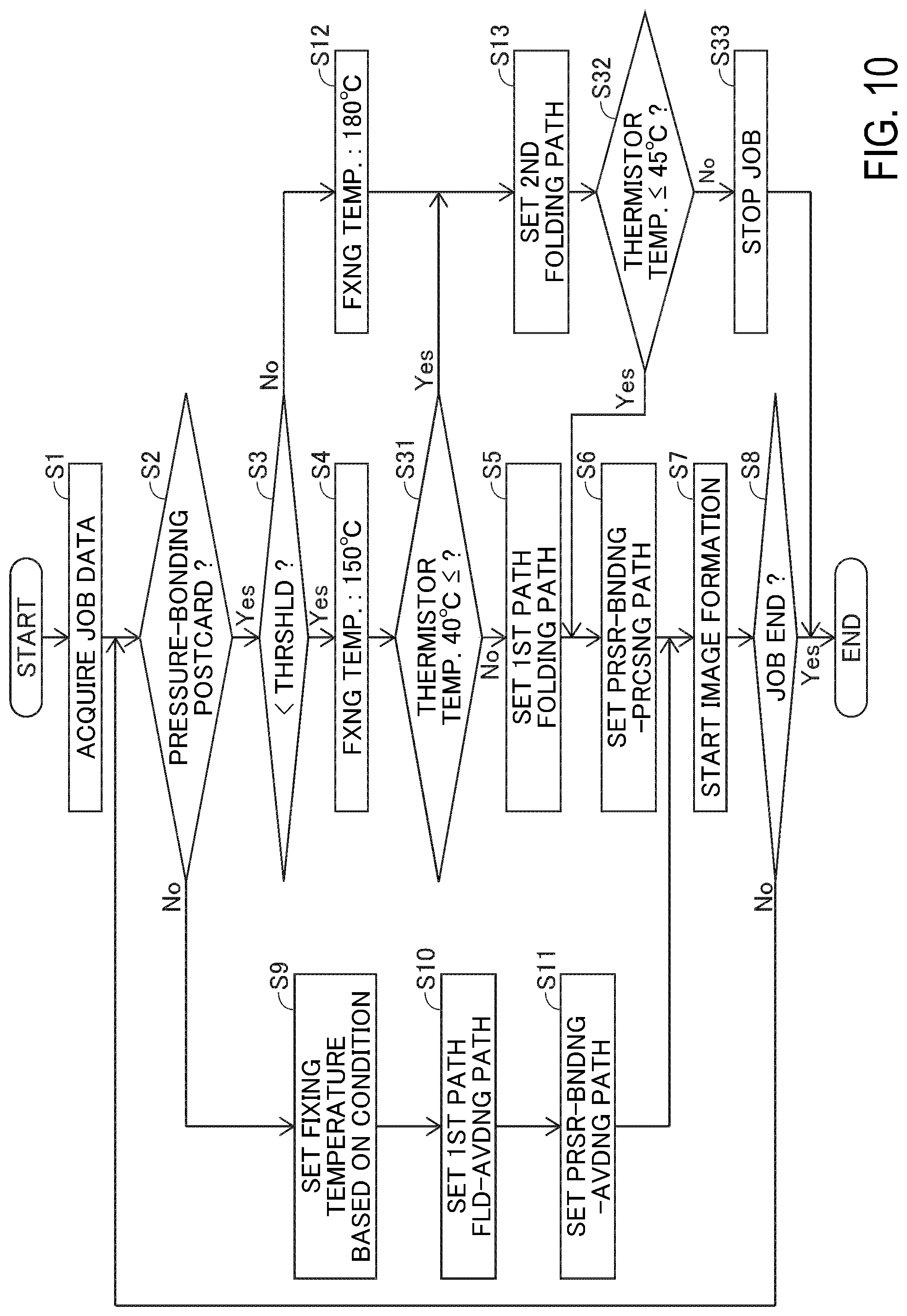 Patent US12099321 Figure 10 – Image forming system