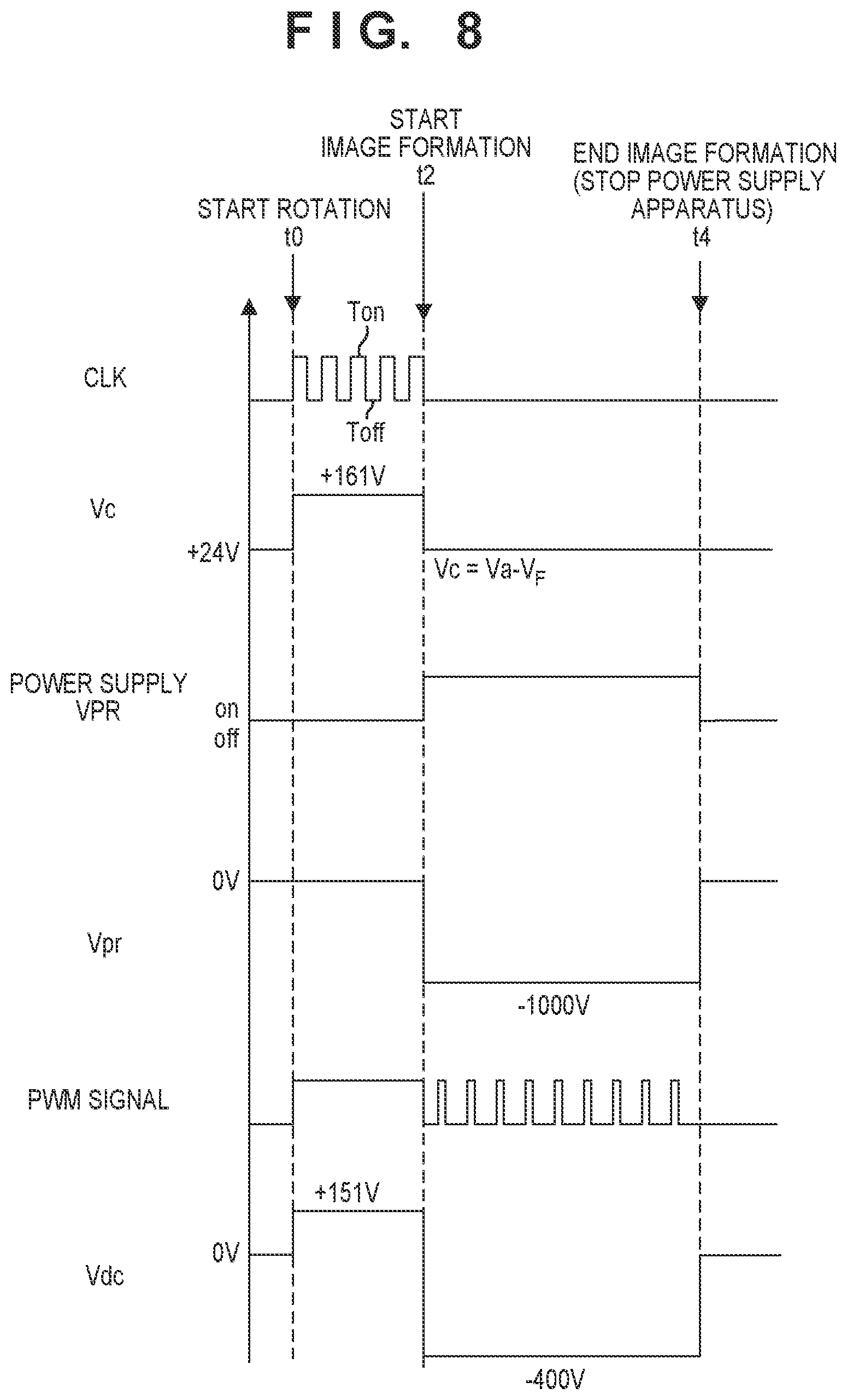 Patent US12099323 Figure 8 – Power supply apparatus for supplying various voltages and image forming apparatus operating on voltage supplied from power supply apparatus