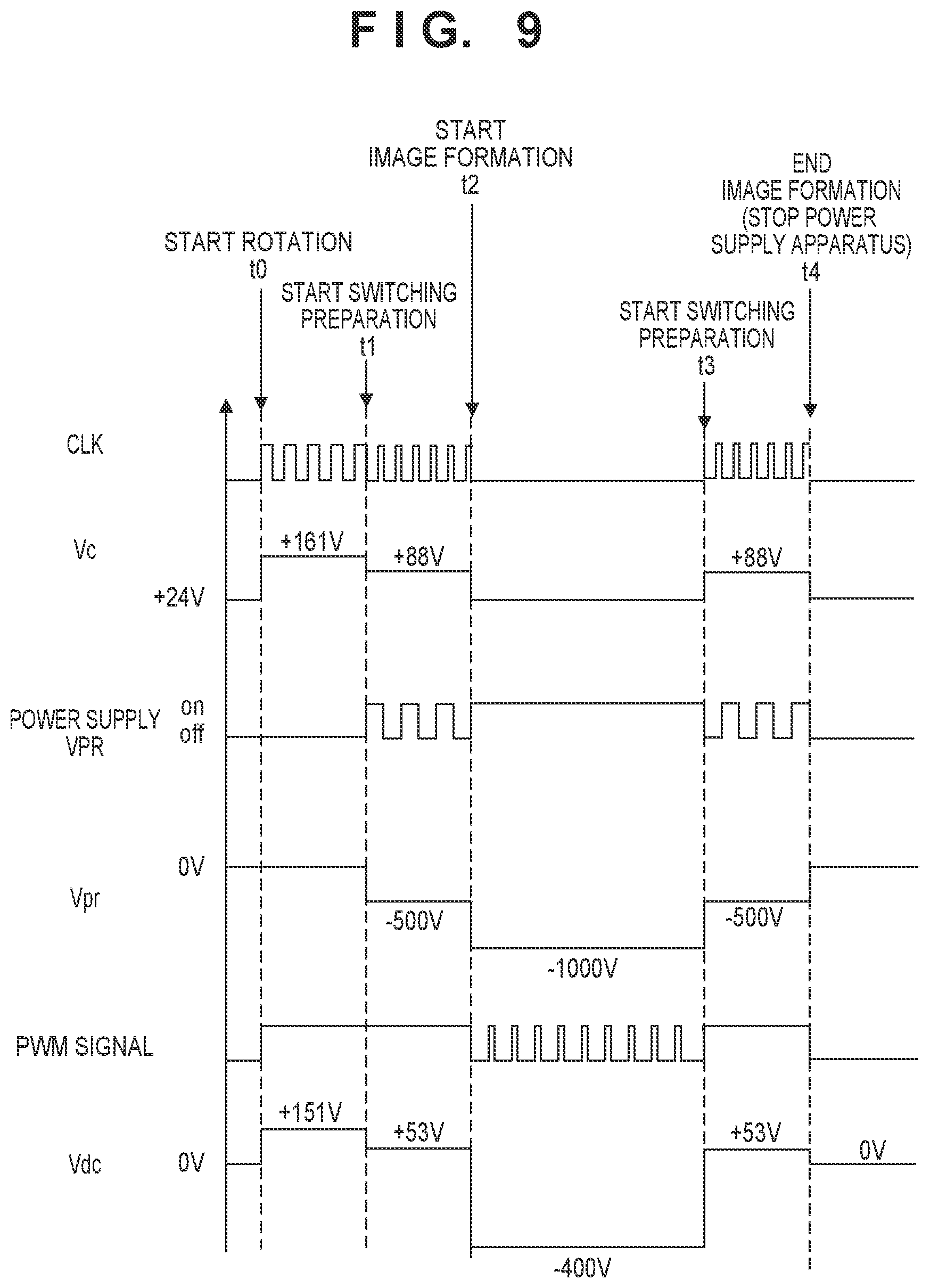 Patent US12099323 Figure 9 – Power supply apparatus for supplying various voltages and image forming apparatus operating on voltage supplied from power supply apparatus