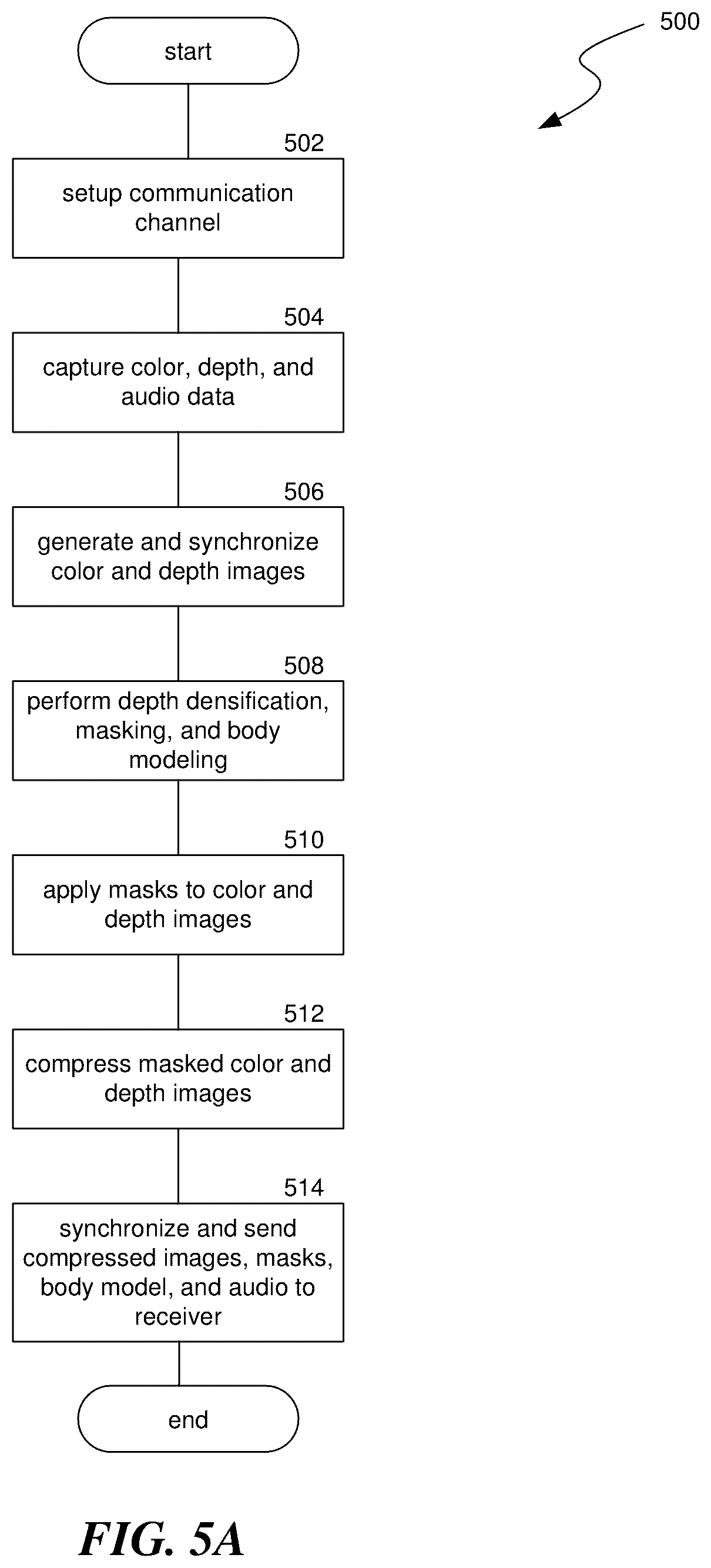 Patent US12099327 Figure 7 – Holographic calling for artificial reality