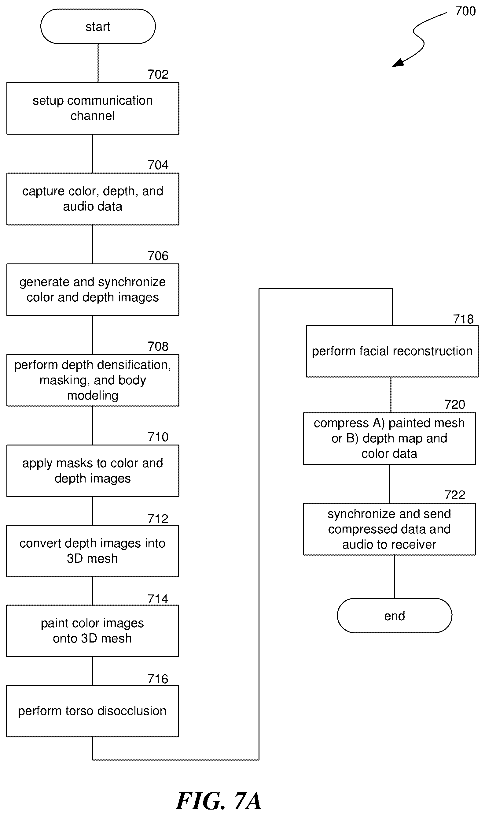Patent US12099327 Figure 10 – Holographic calling for artificial reality