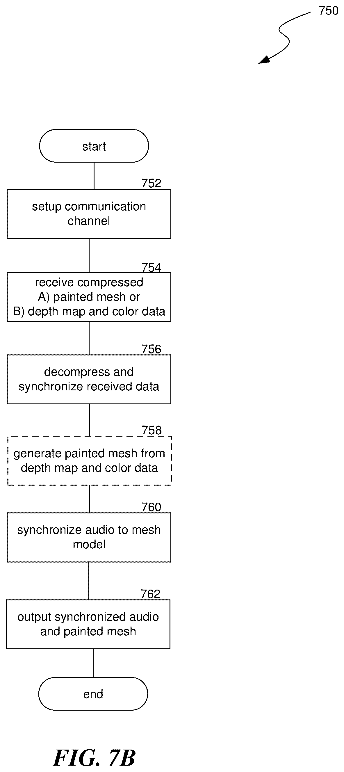 Patent US12099327 Figure 11 – Holographic calling for artificial reality