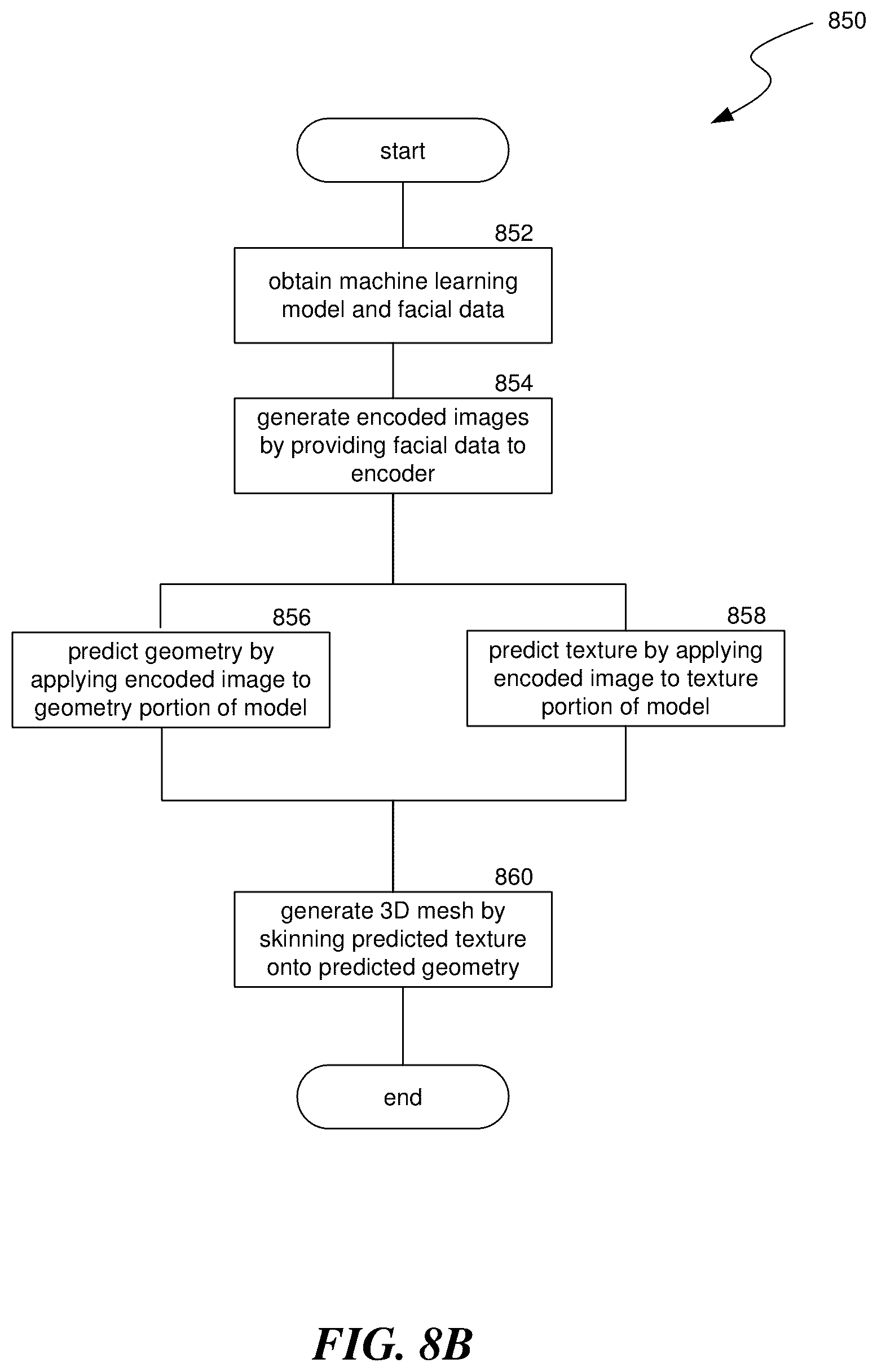 Patent US12099327 Figure 13 – Holographic calling for artificial reality