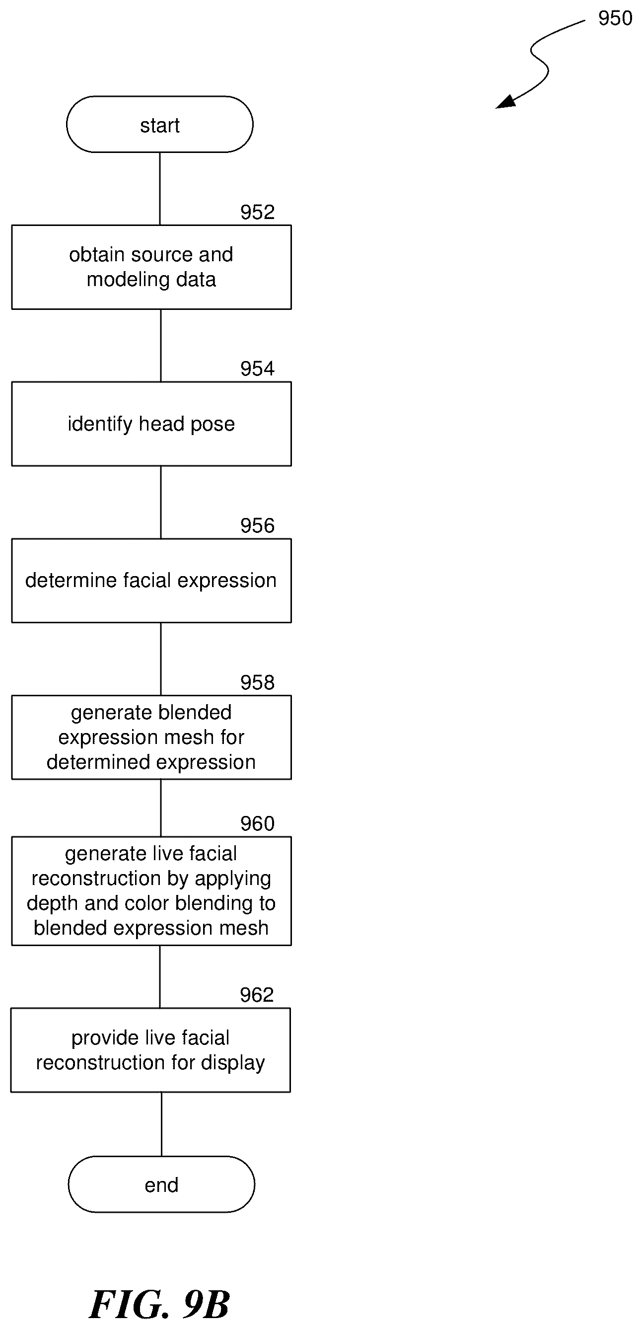 Patent US12099327 Figure 15 – Holographic calling for artificial reality