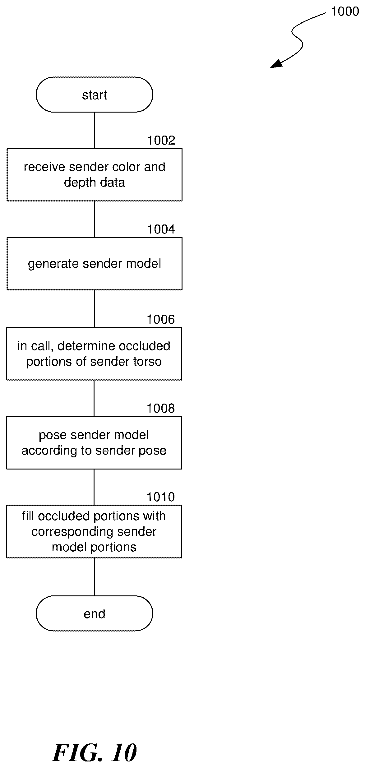 Patent US12099327 Figure 16 – Holographic calling for artificial reality