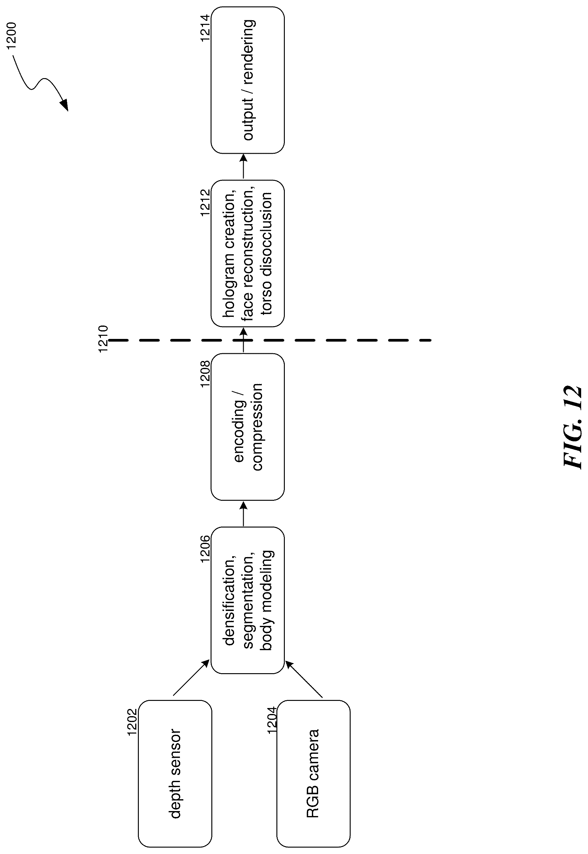 Patent US12099327 Figure 20 – Holographic calling for artificial reality