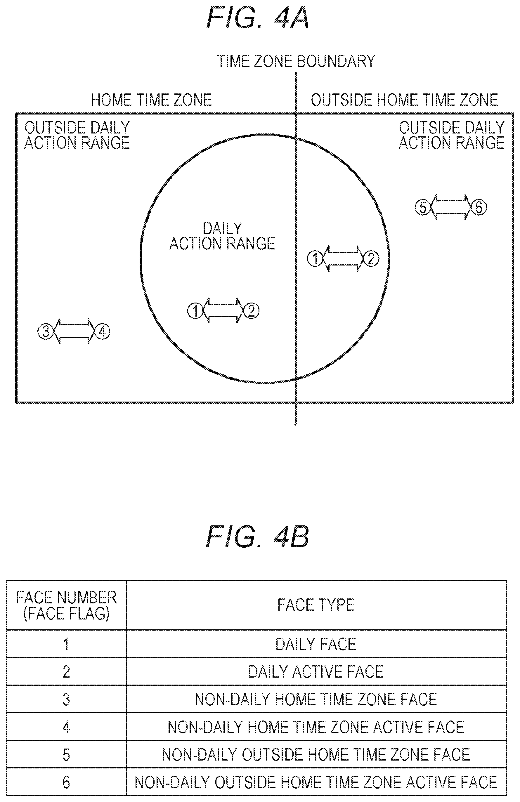 Patent US12099332 Figure 4 – Display control device, electronic watch, display control method, and recording medium