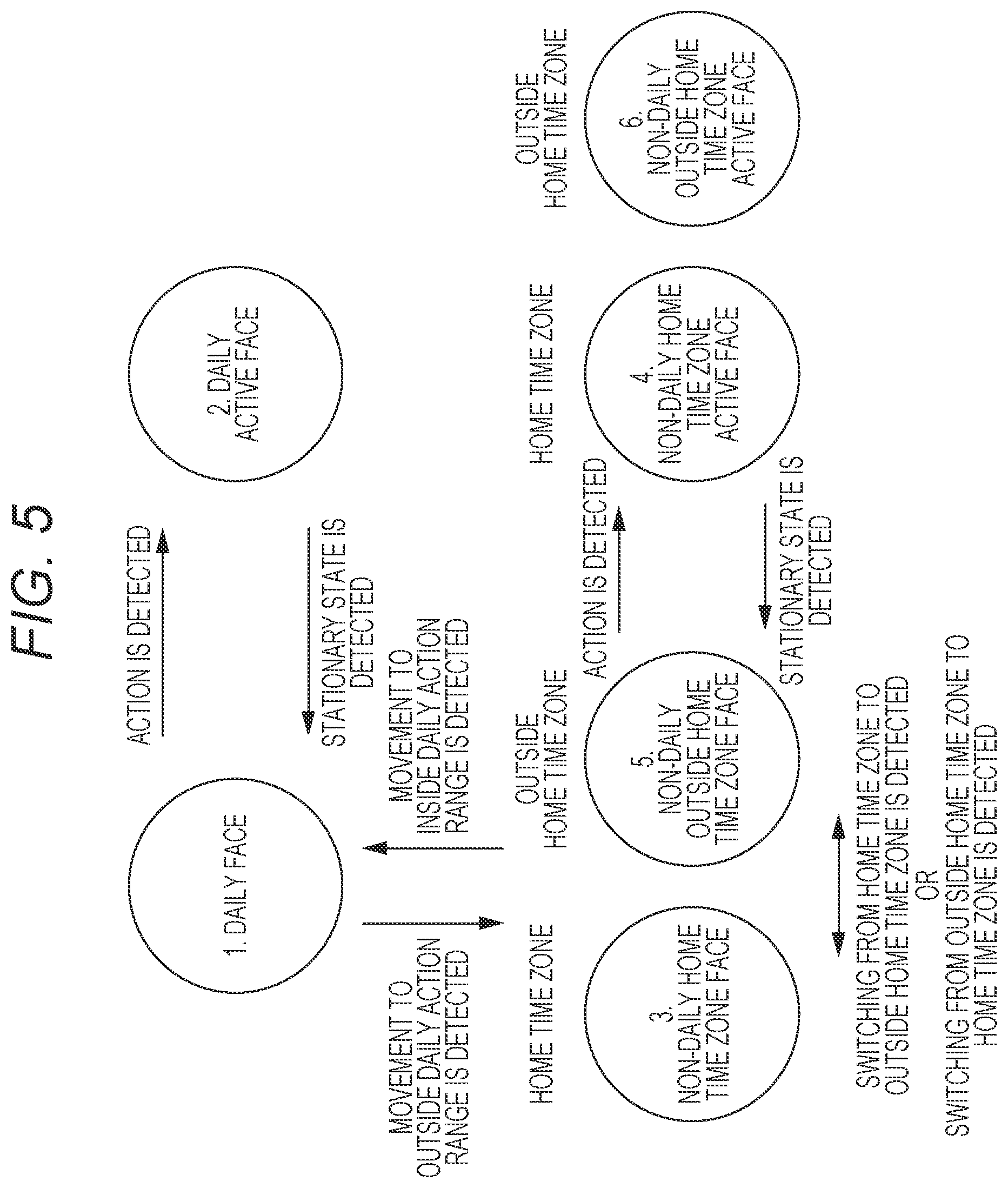 Patent US12099332 Figure 5 – Display control device, electronic watch, display control method, and recording medium