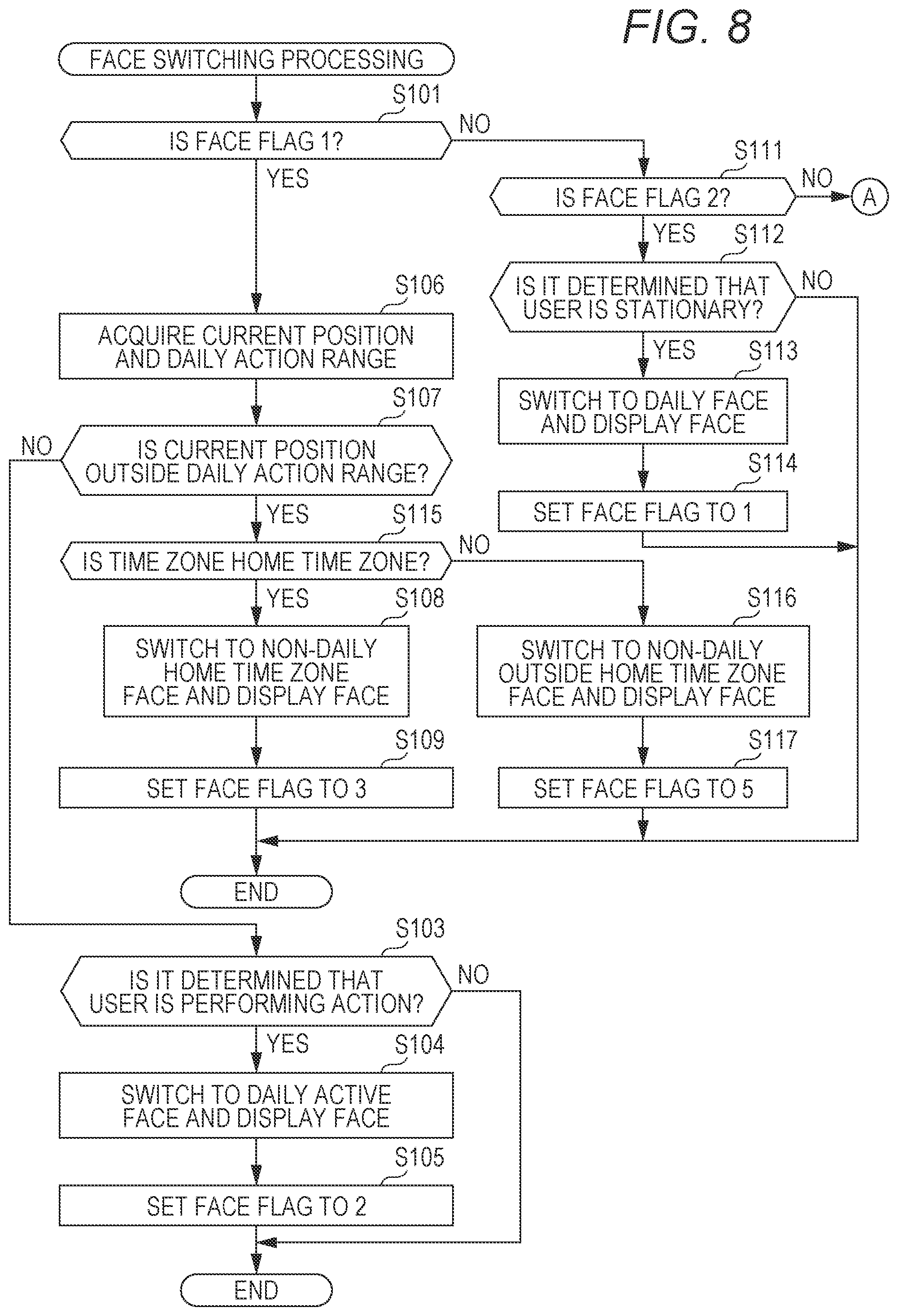 Patent US12099332 Figure 8 – Display control device, electronic watch, display control method, and recording medium