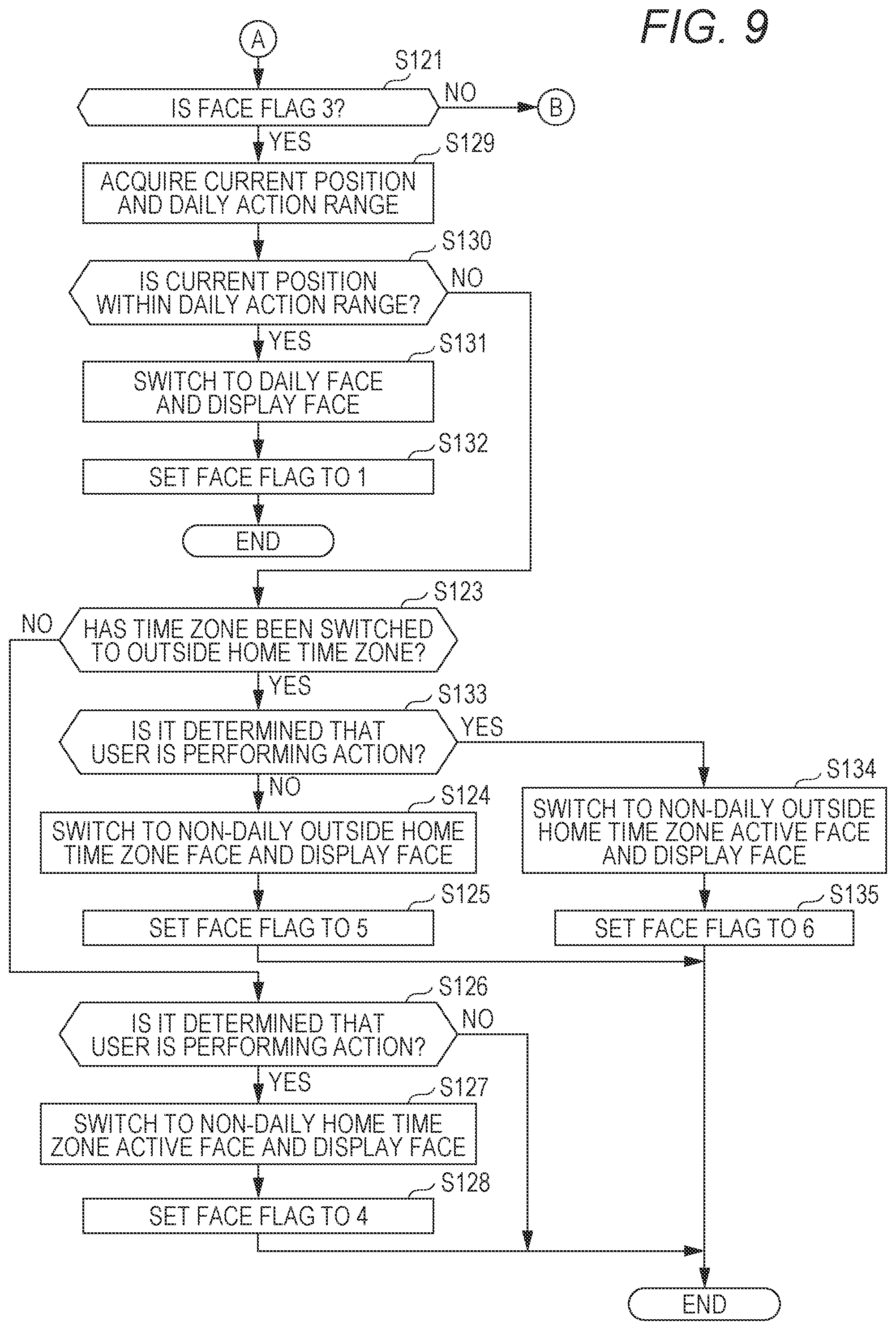 Patent US12099332 Figure 9 – Display control device, electronic watch, display control method, and recording medium