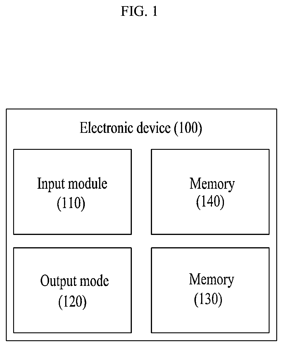Patent US12099333 Figure 1 – Electronic device for brain-inspired adaptive control of resolving bias-variance tradeoff, and method thereof
