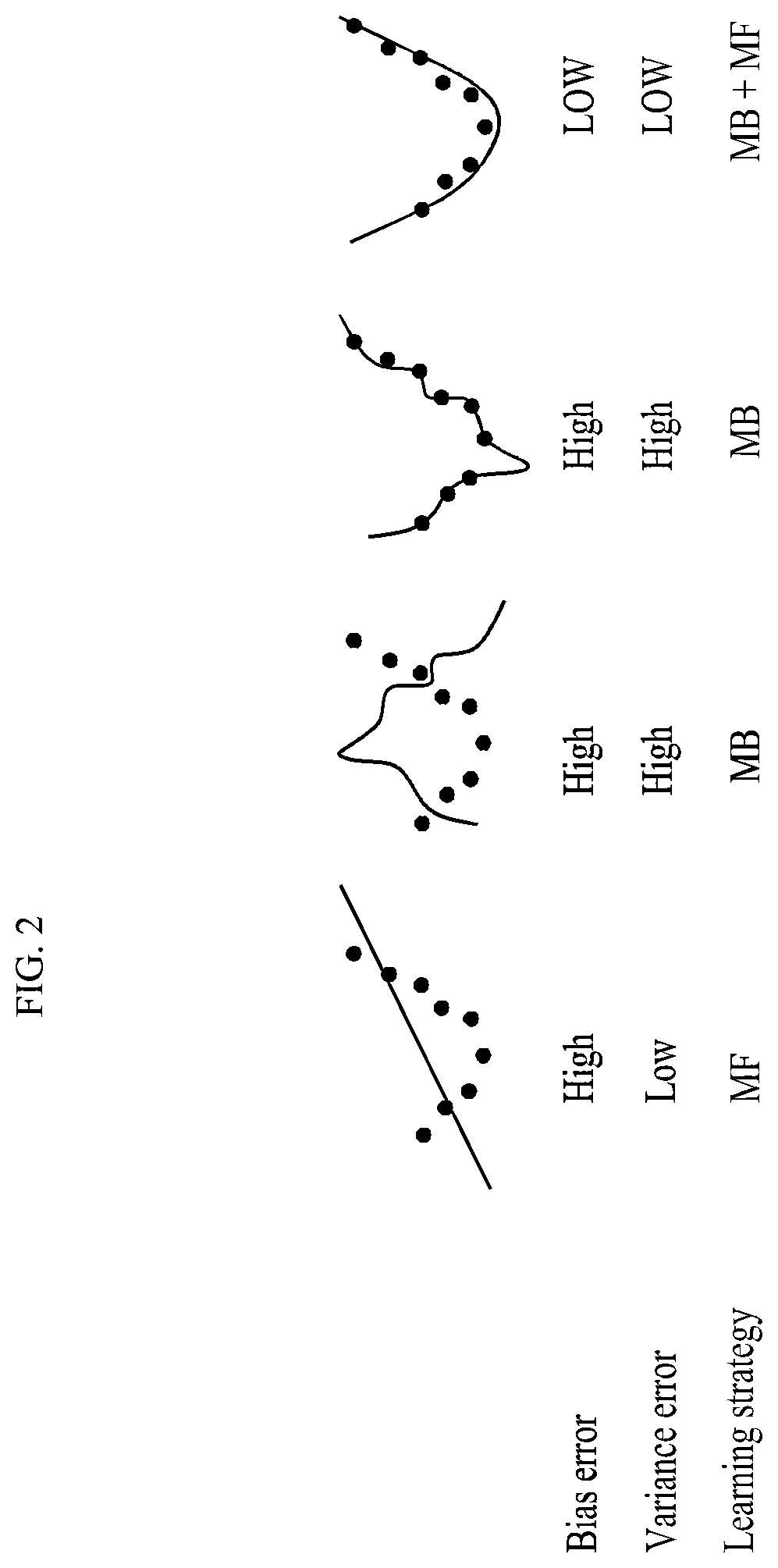 Patent US12099333 Figure 2 – Electronic device for brain-inspired adaptive control of resolving bias-variance tradeoff, and method thereof