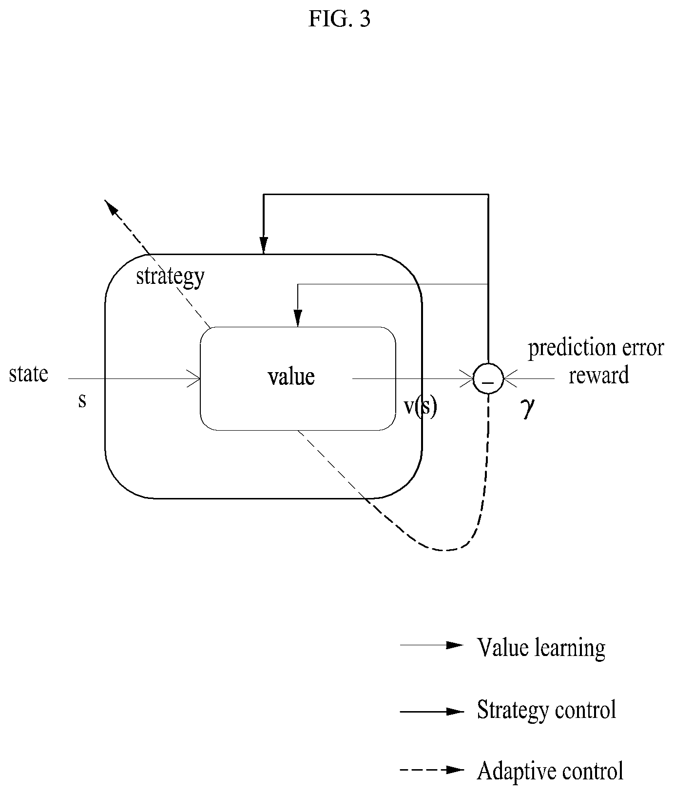 Patent US12099333 Figure 3 – Electronic device for brain-inspired adaptive control of resolving bias-variance tradeoff, and method thereof