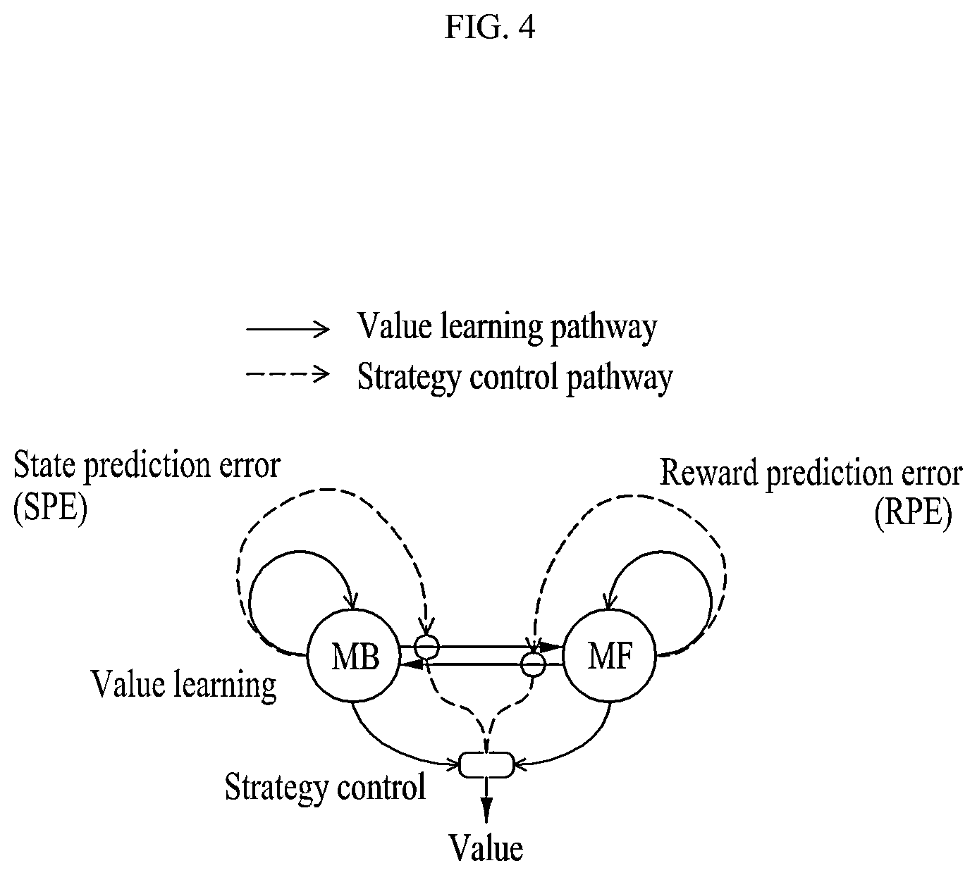 Patent US12099333 Figure 4 – Electronic device for brain-inspired adaptive control of resolving bias-variance tradeoff, and method thereof