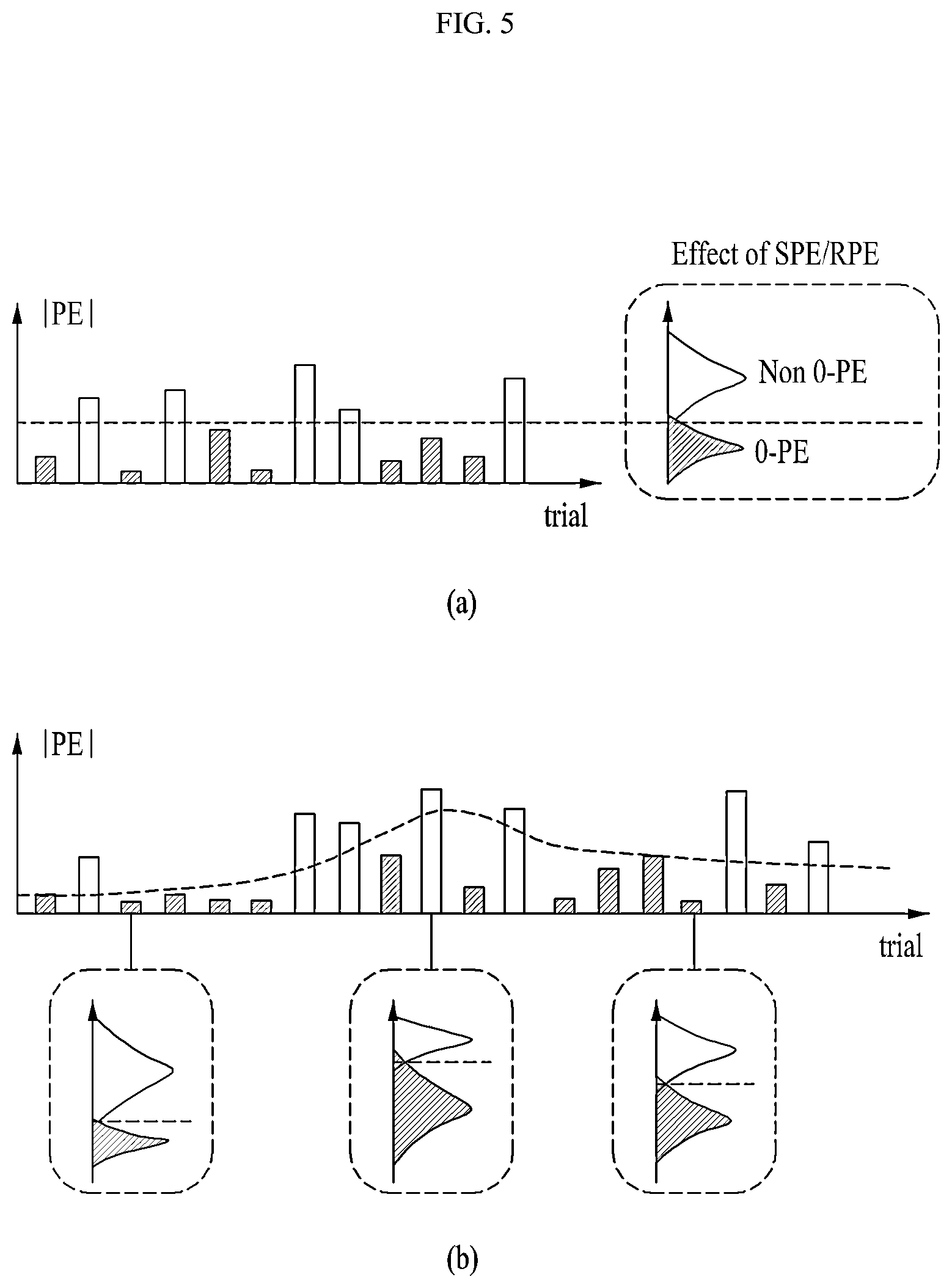 Patent US12099333 Figure 5 – Electronic device for brain-inspired adaptive control of resolving bias-variance tradeoff, and method thereof