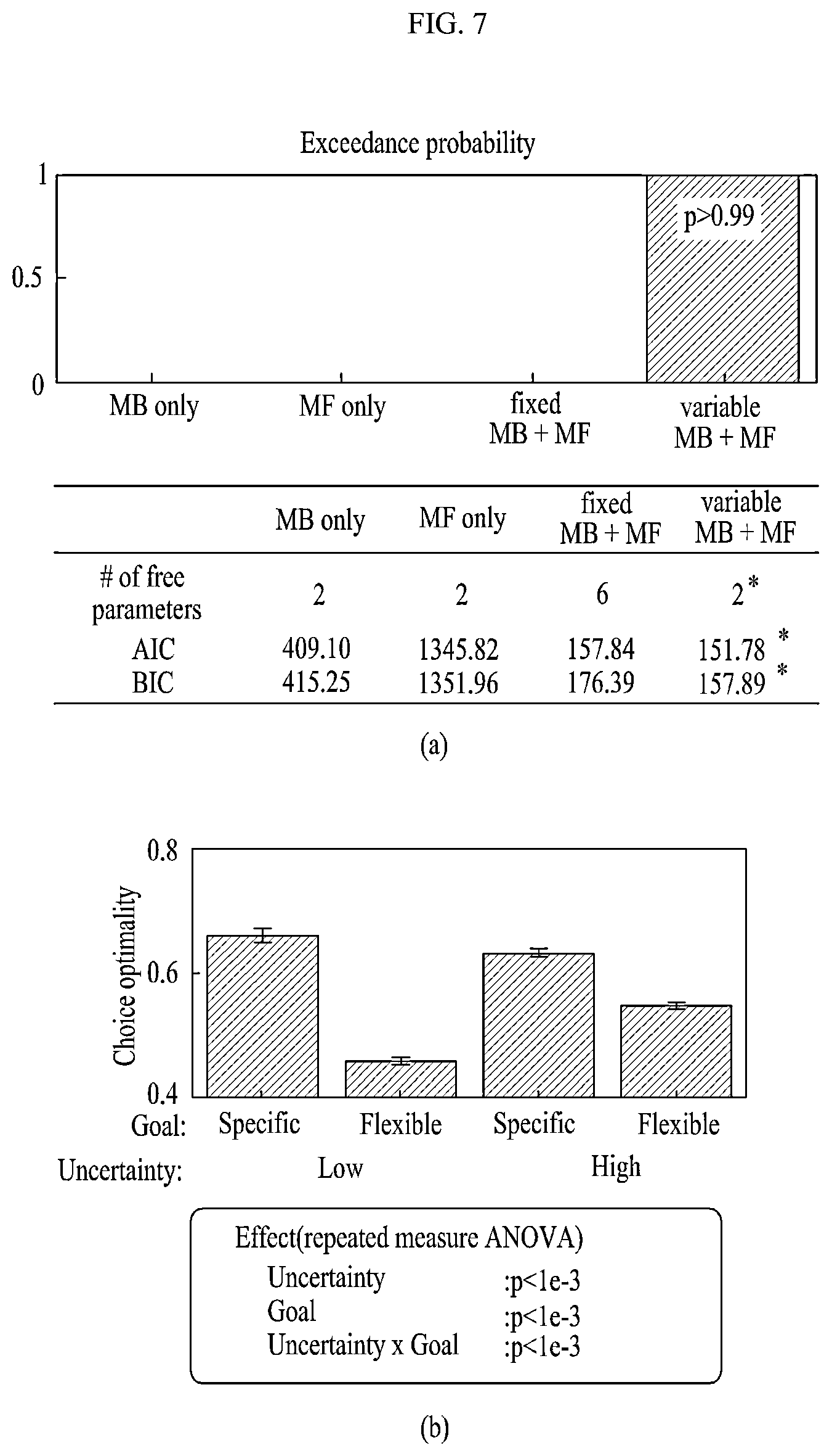 Patent US12099333 Figure 7 – Electronic device for brain-inspired adaptive control of resolving bias-variance tradeoff, and method thereof