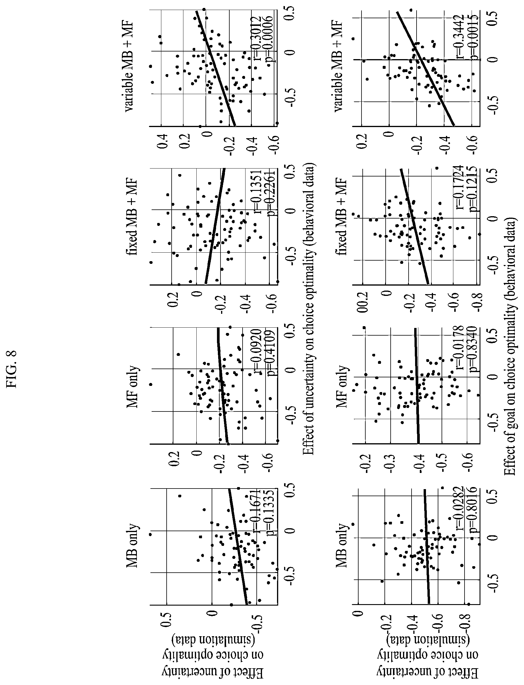 Patent US12099333 Figure 8 – Electronic device for brain-inspired adaptive control of resolving bias-variance tradeoff, and method thereof