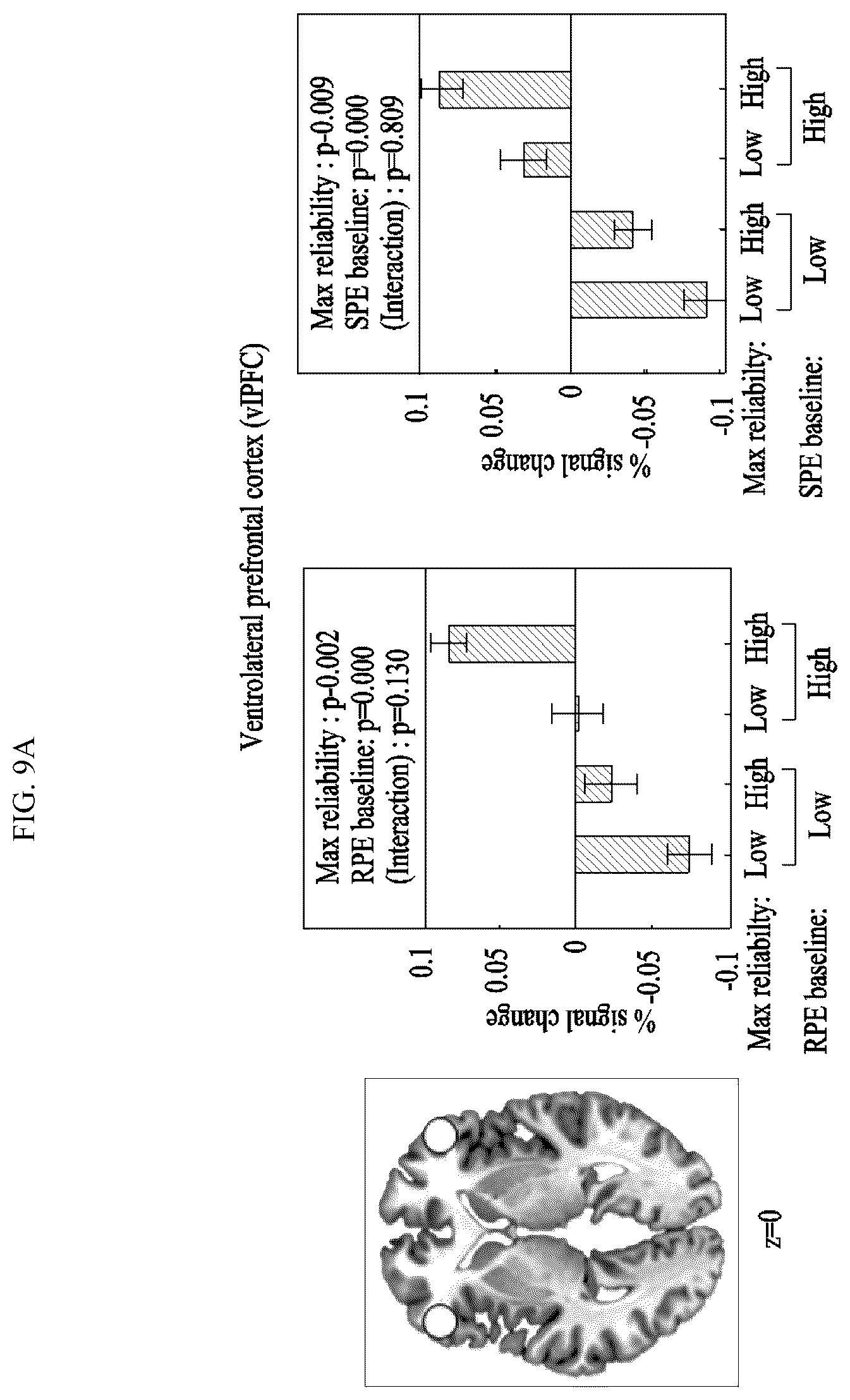 Patent US12099333 Figure 9 – Electronic device for brain-inspired adaptive control of resolving bias-variance tradeoff, and method thereof