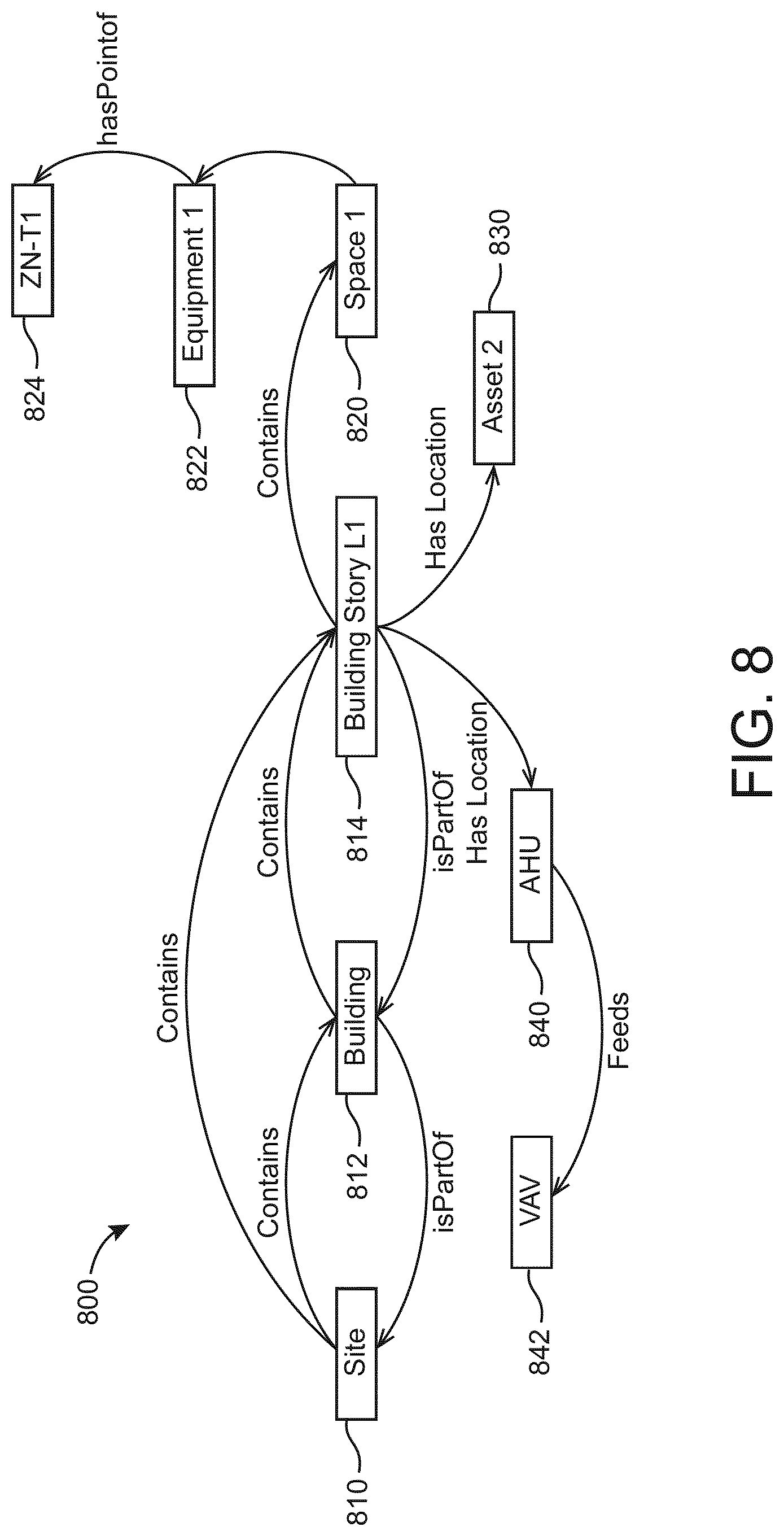 Patent US12099334 Figure 8 – Systems and methods for presenting multiple BIM files in a single interface