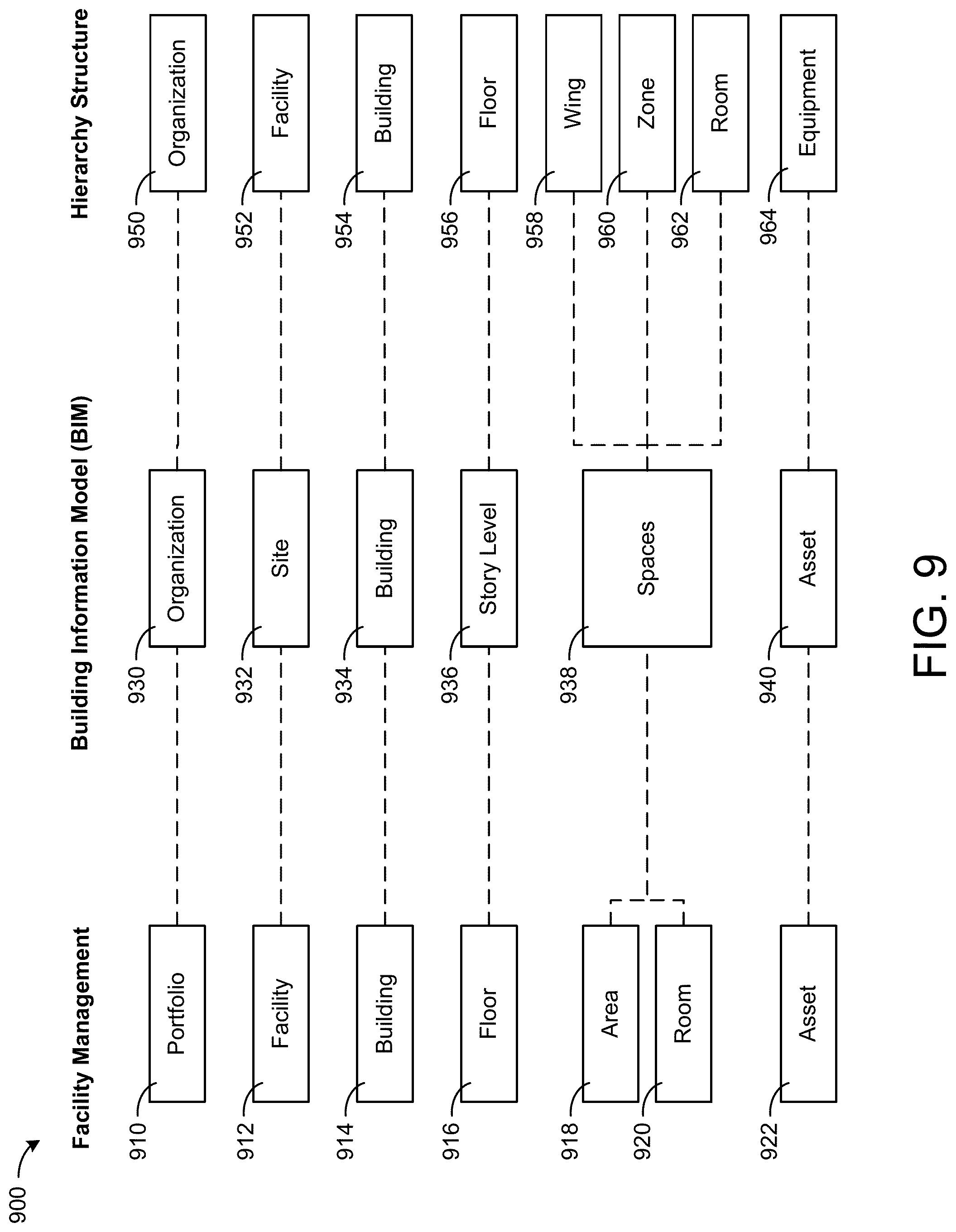 Patent US12099334 Figure 9 – Systems and methods for presenting multiple BIM files in a single interface