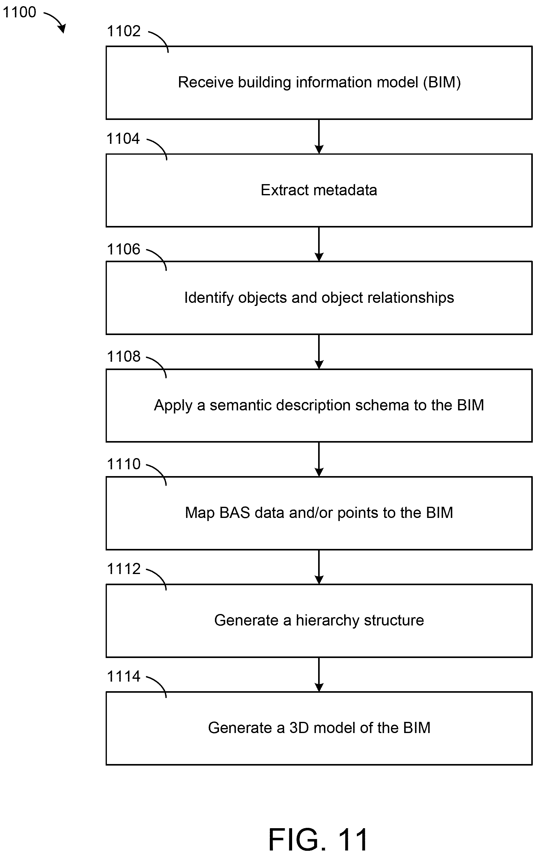Patent US12099334 Figure 11 – Systems and methods for presenting multiple BIM files in a single interface