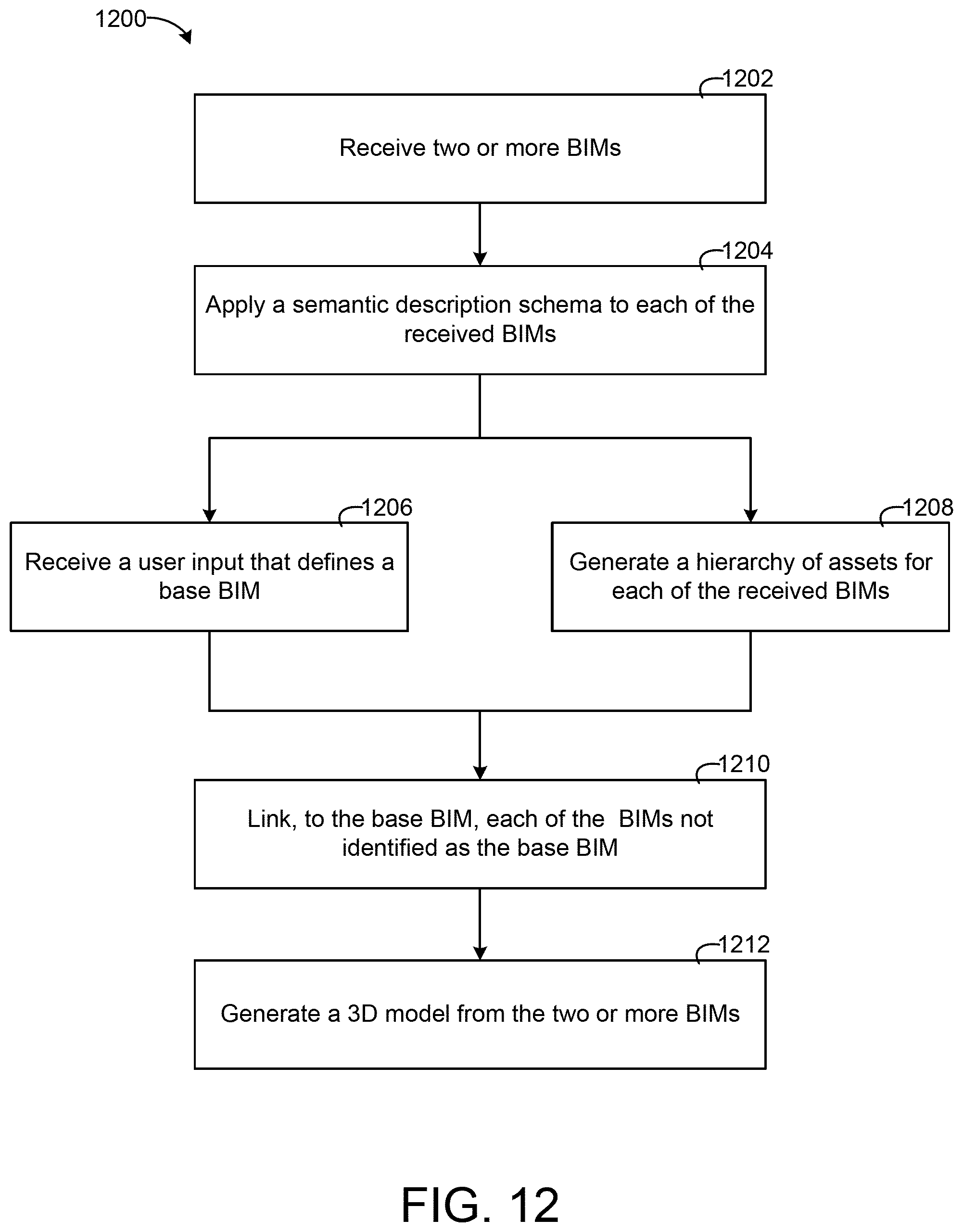Patent US12099334 Figure 12 – Systems and methods for presenting multiple BIM files in a single interface