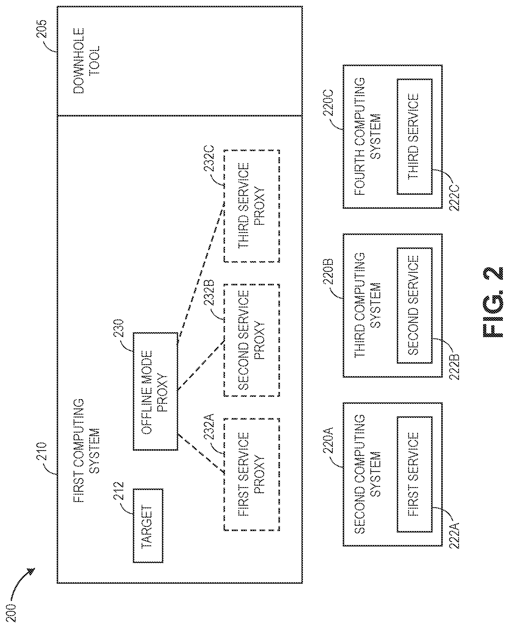 Patent US12099335 Figure 2 – Offline mode proxy