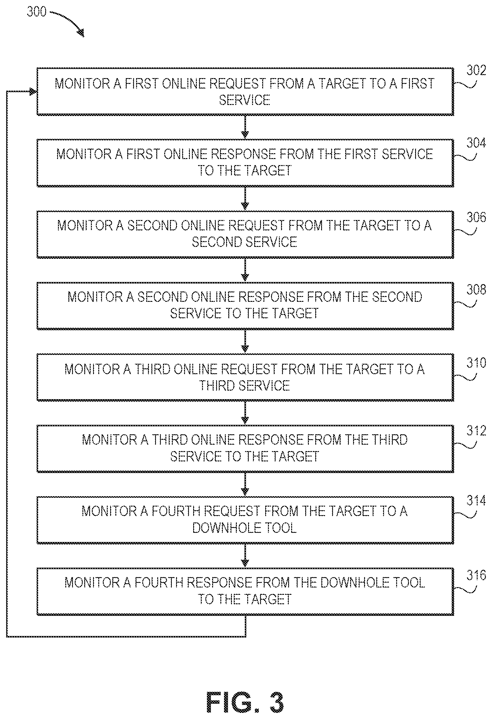 Patent US12099335 Figure 3 – Offline mode proxy